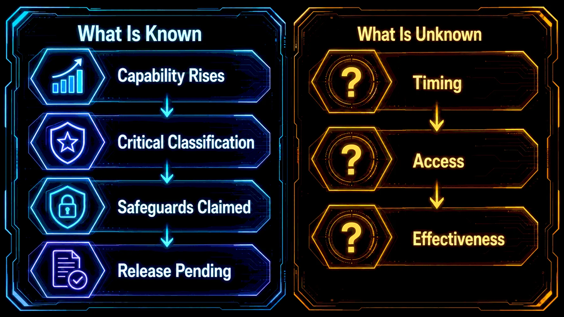 Known announcement claims contrasted with unknown timing, access and effectiveness.