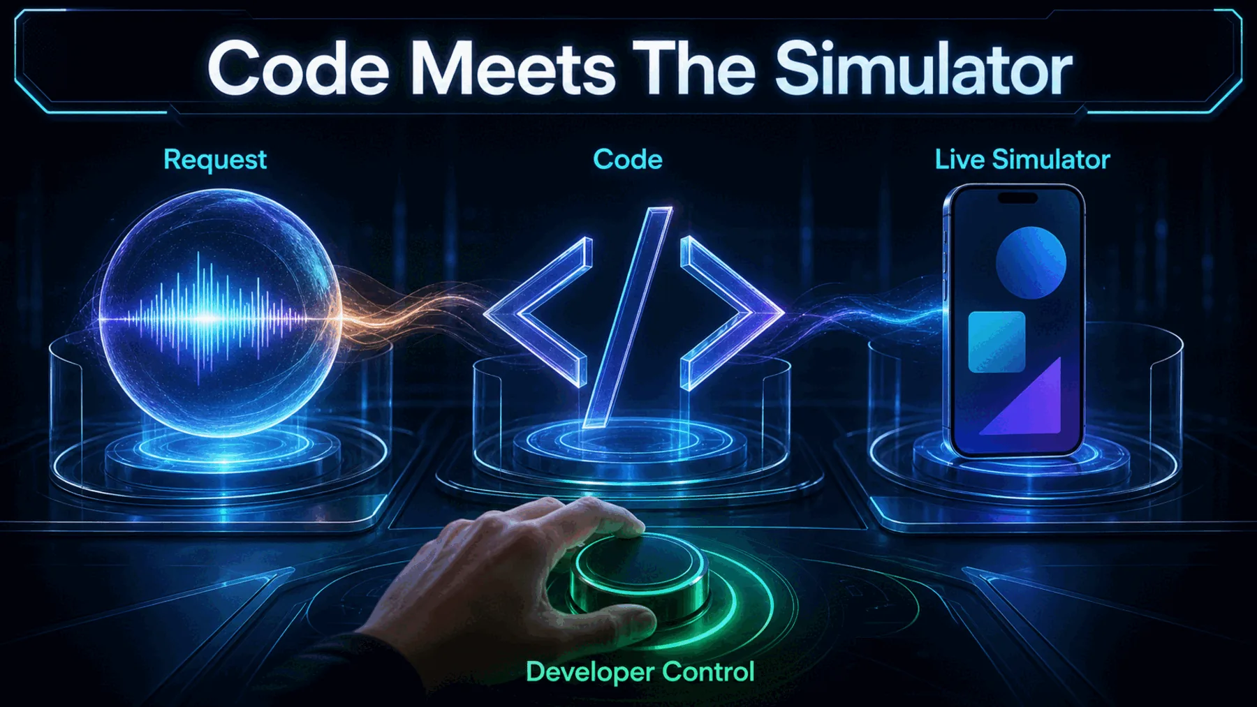 A request, abstract code symbol and live phone simulator share one workspace under visible developer control.