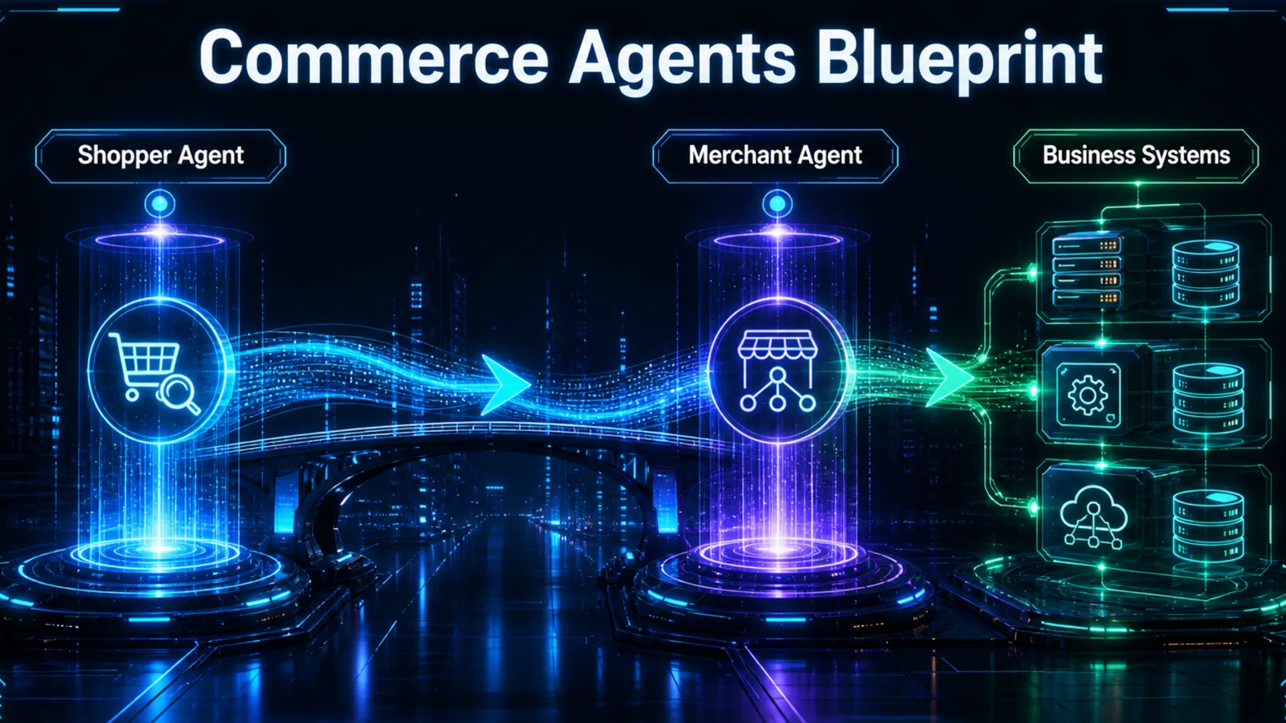 Shopper and merchant agents exchange a commerce journey signal into business systems.