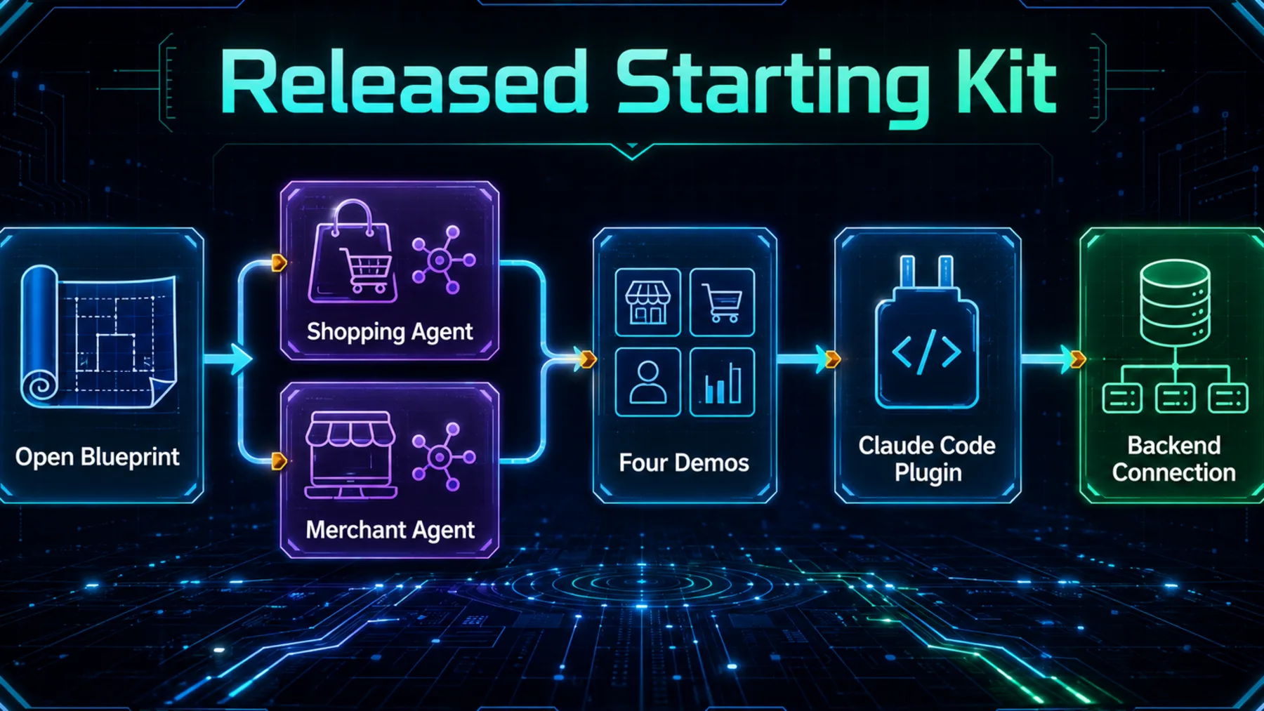 Release map of the announced commerce-agent starting kit and its components.