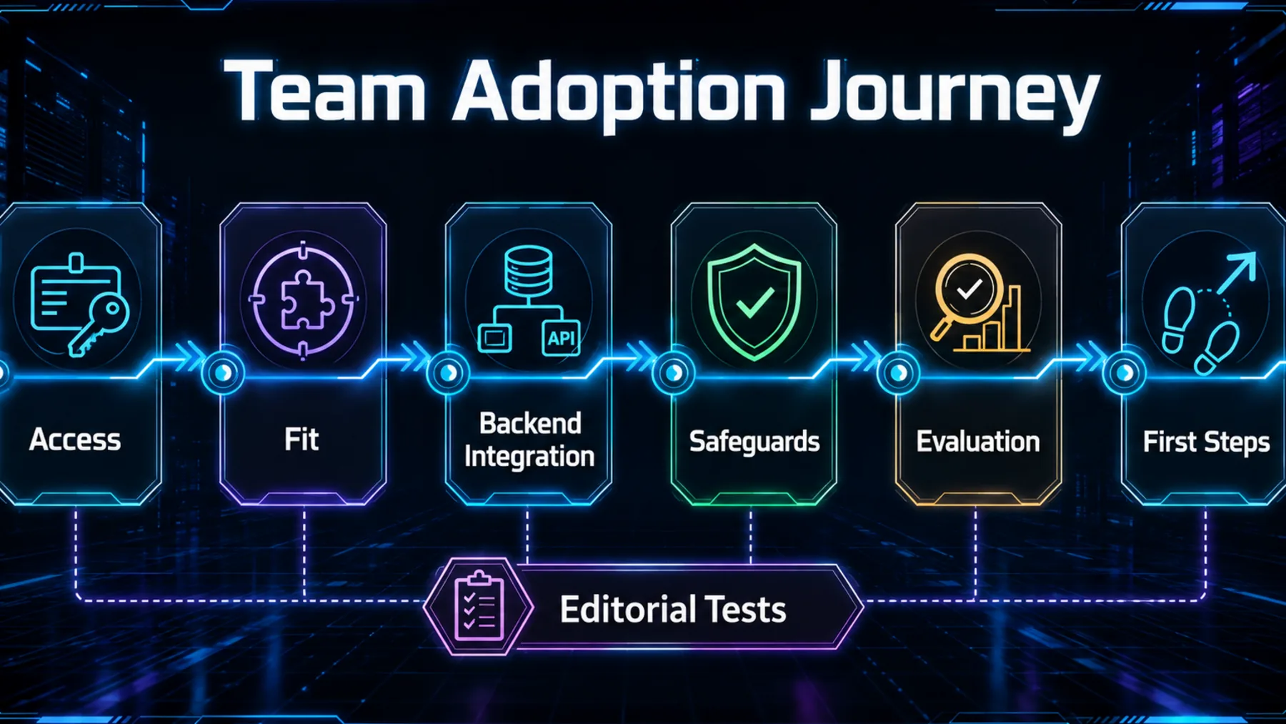Practical editorial path for a team evaluating and adopting a commerce-agent starting kit.