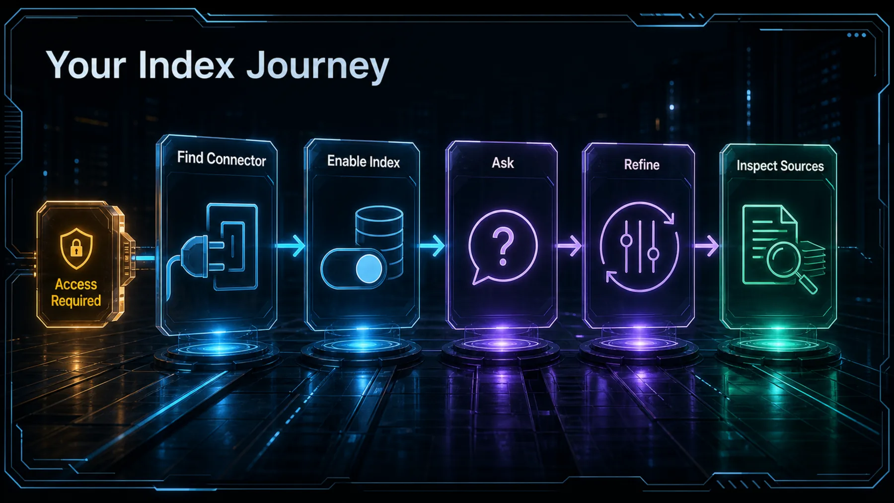 A practical neon journey from finding and enabling the connector through asking, refining and inspecting sources, with access required.
