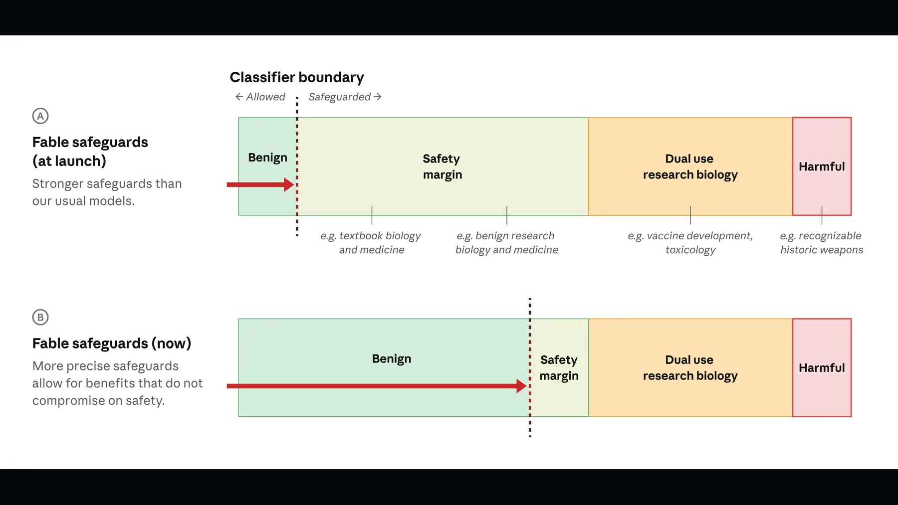 Provider image: biology-classifier-diagram.png