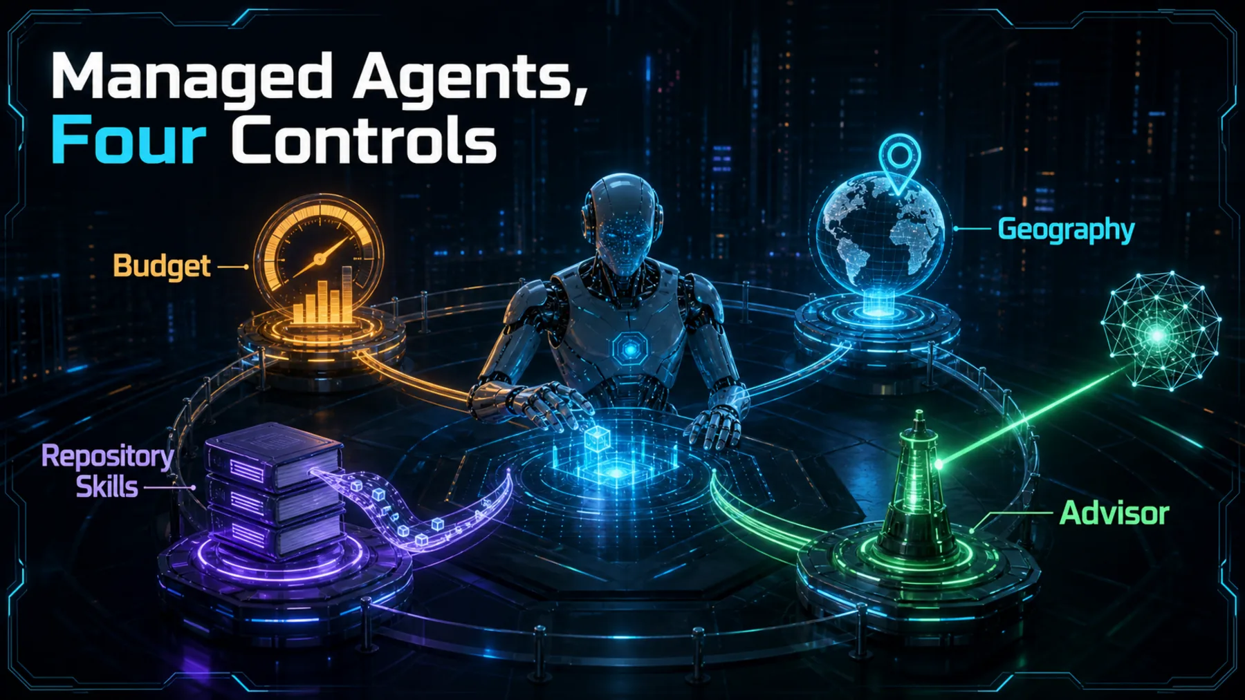 A working managed agent surrounded by controls for budget, geography, repository skills and advisor guidance.
