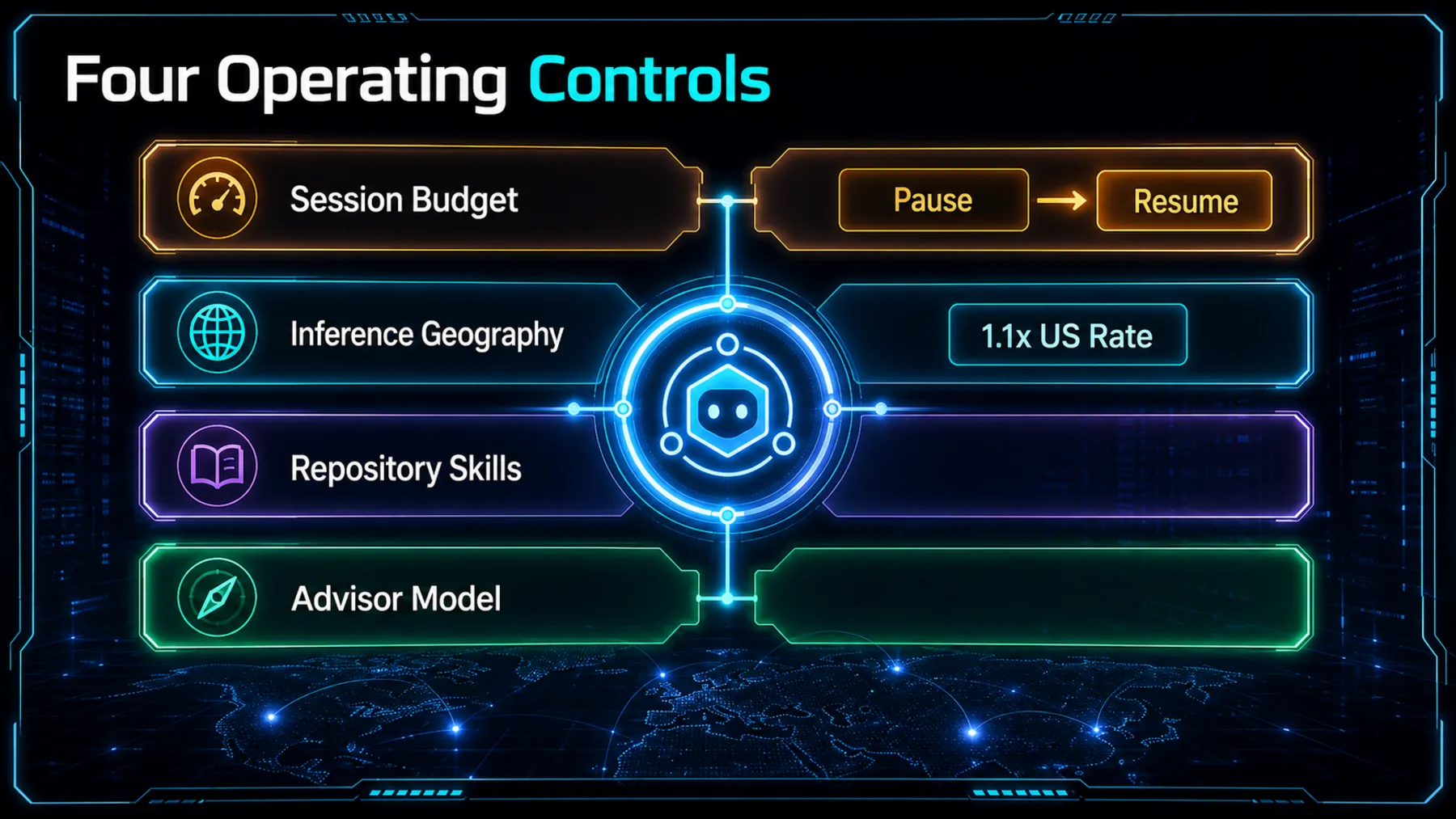 Four operating controls for managed agents: session budget, inference geography, repository skills and advisor model.