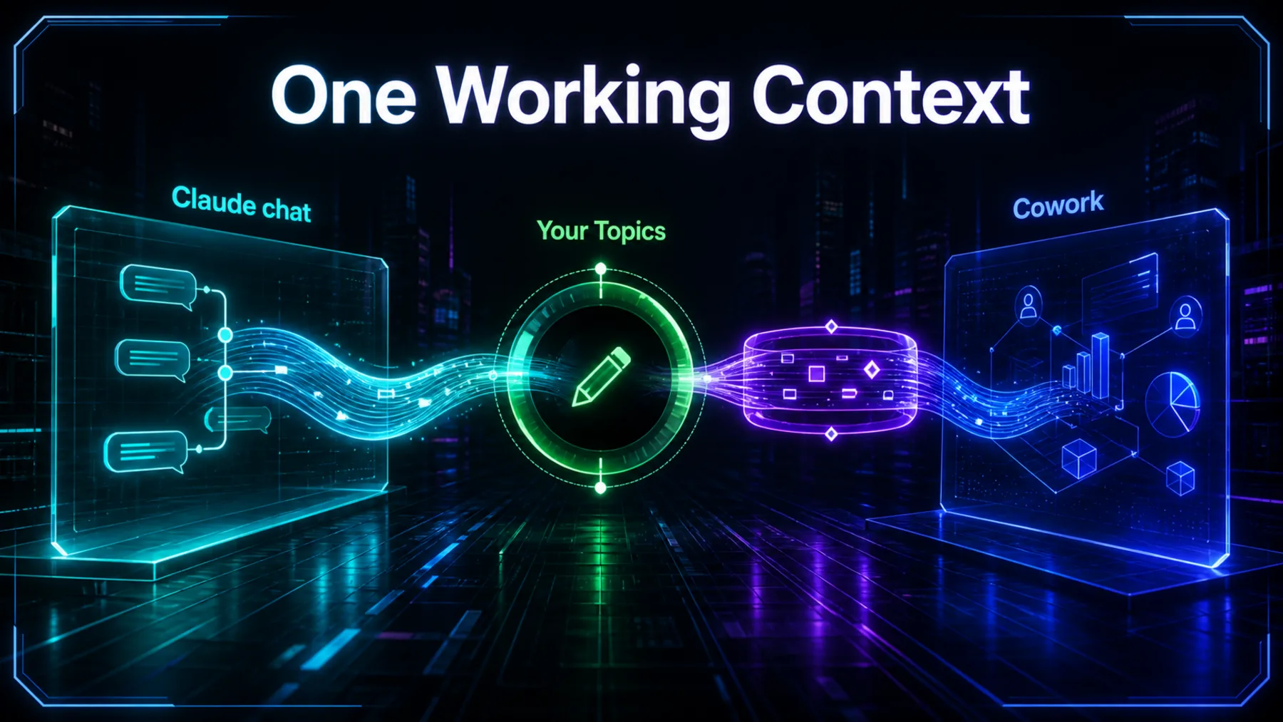 Editorial hero showing a user-controlled shared context stream from Claude chat through Topics into Cowork.