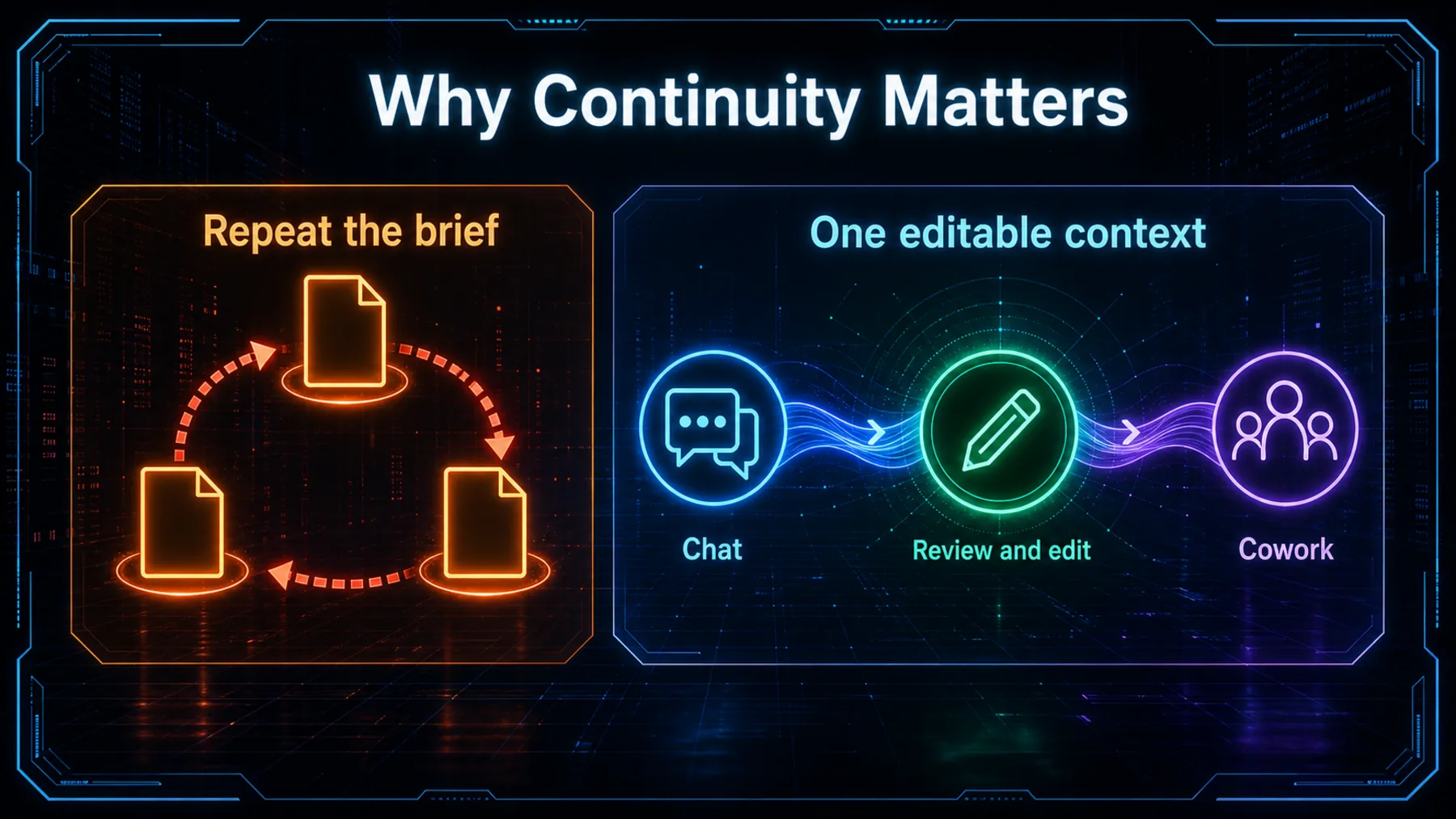 Neon comparison between repeating a brief and carrying an editable context from chat to Cowork.