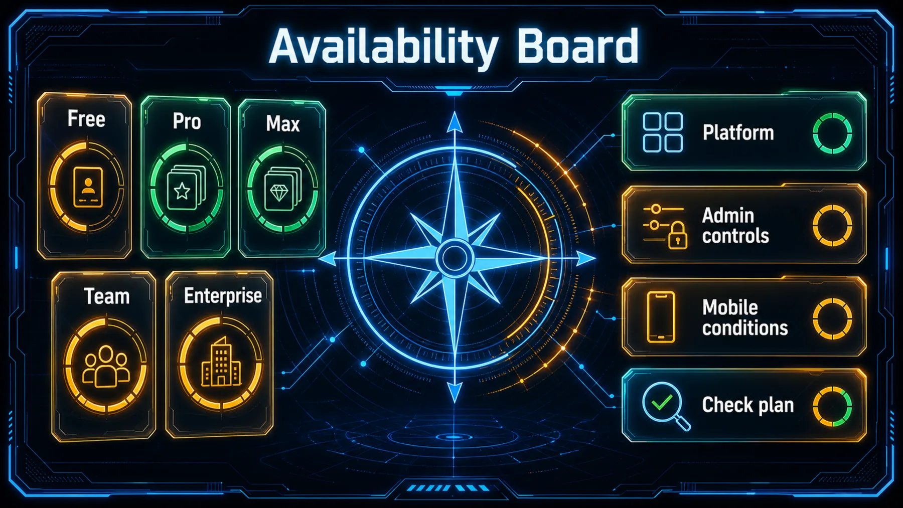 Neon availability board showing plan, platform, admin and mobile conditions as qualified categories.