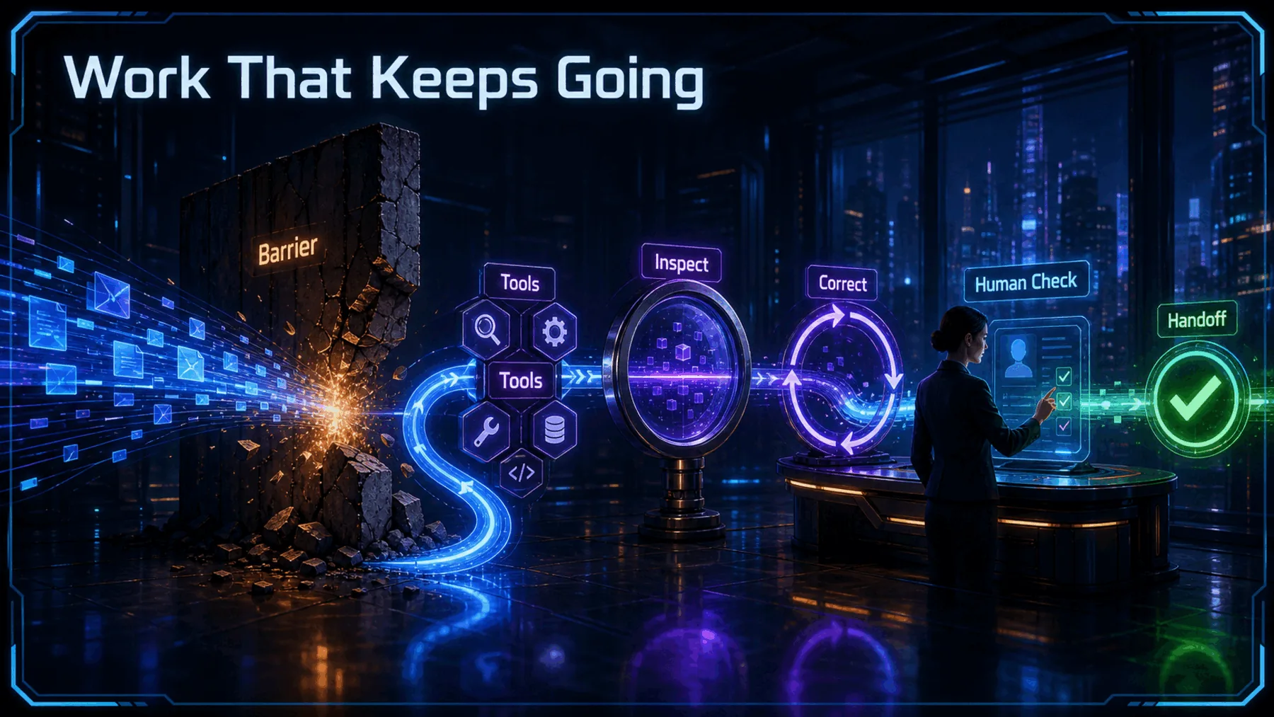 Cinematic neon work path rerouting around a barrier through tools, inspection, correction and a human-checked handoff.