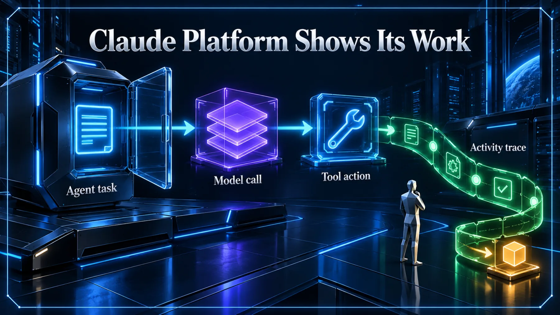 Claude Platform agent task opens into model-call, tool-action and activity-trace records.