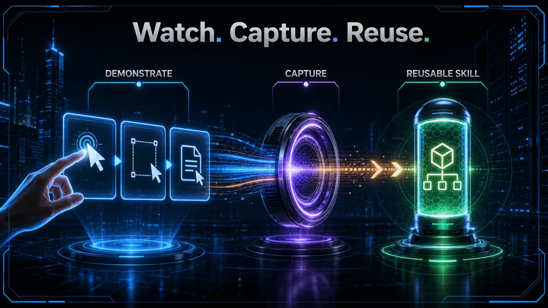 A desktop demonstration flows through a glowing capture lens and condenses into a reusable skill.