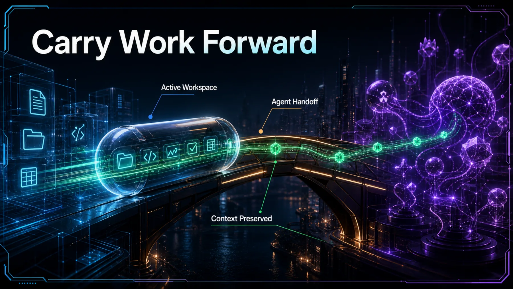 A luminous active workspace crosses a bridge between agent environments while preserving context.