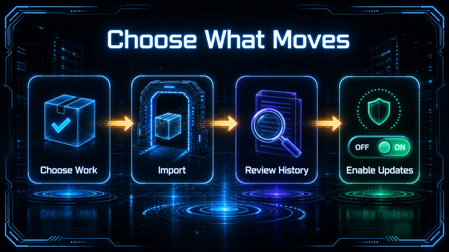 Four-stage neon flow showing selected work moving through import and history review to optional updates.