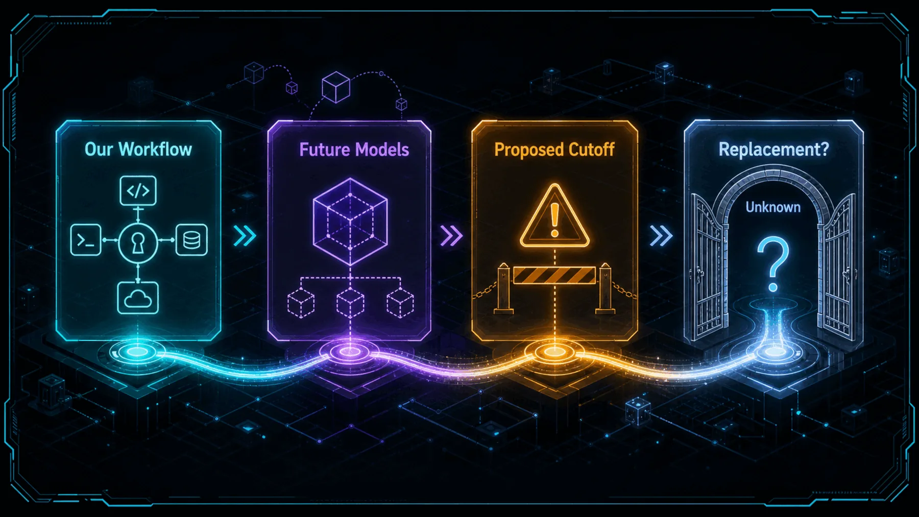 Developer journey showing current workflow, future-model constraint, proposed cutoff and an unknown replacement path.