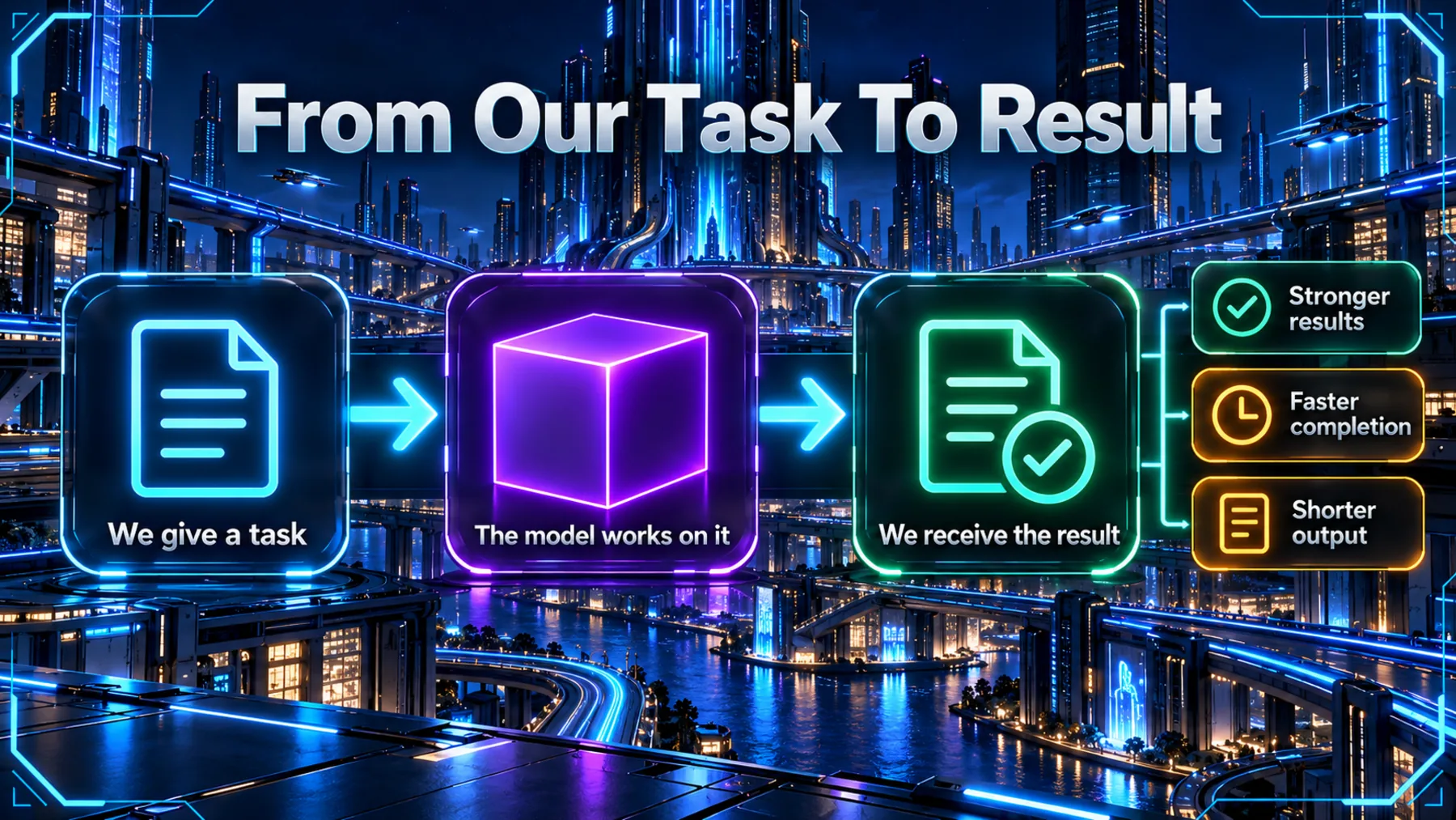 We give a task, the model works on it and we receive the result. Stronger results, faster completion and shorter output are separate announced outcomes.