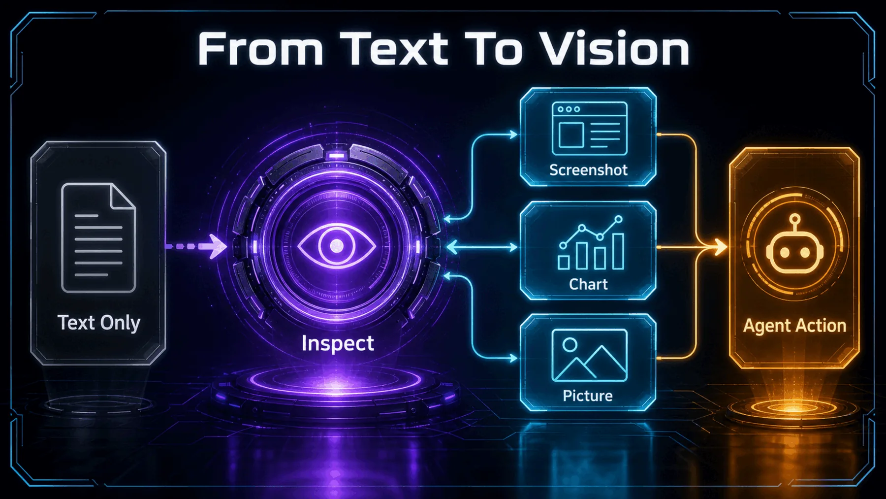 Neon transition from text-only input to visual inspection and agent action.