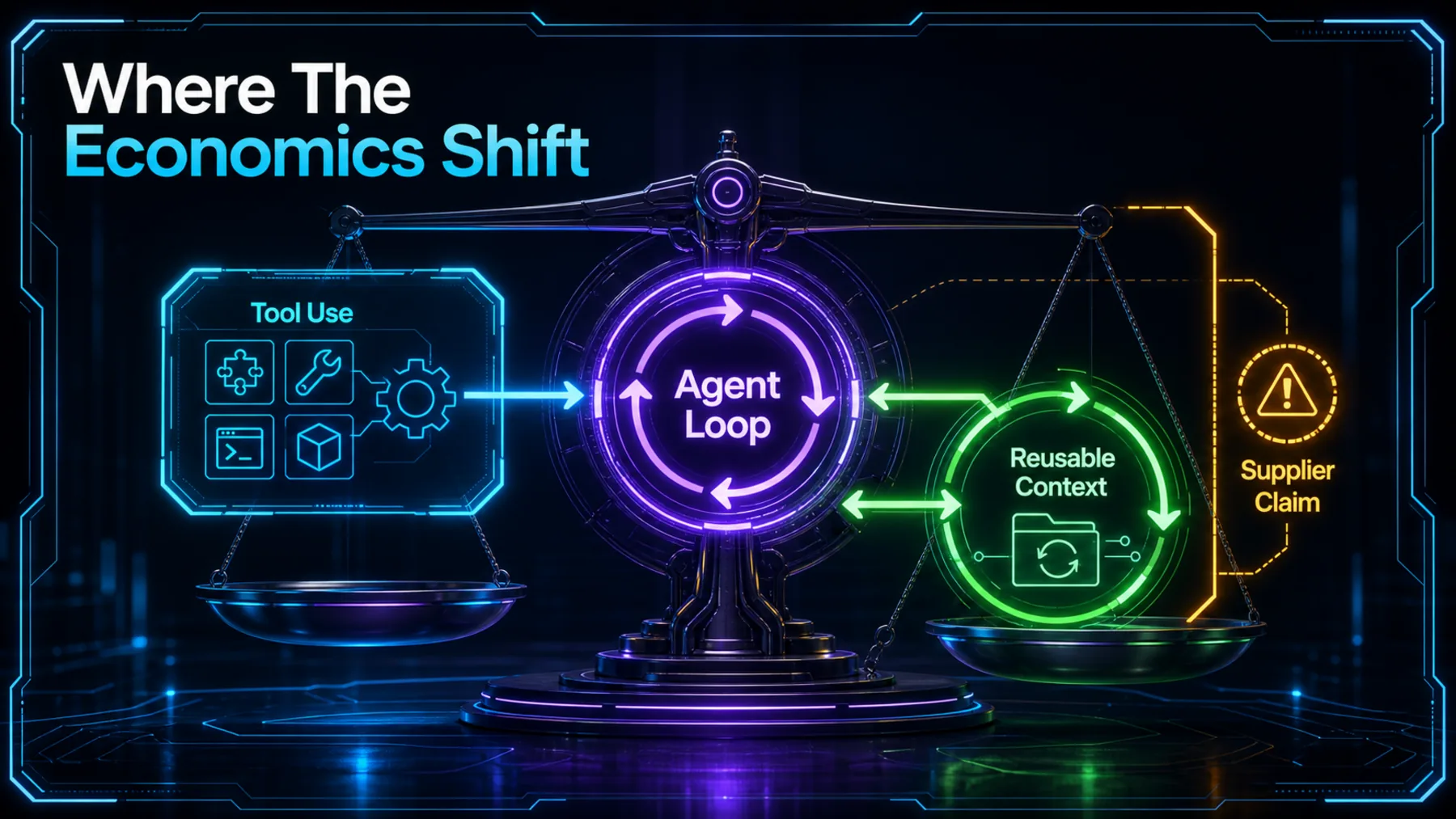 Balanced neon agent workflow connecting tool use and reusable context while marking the economic effect as a supplier claim.