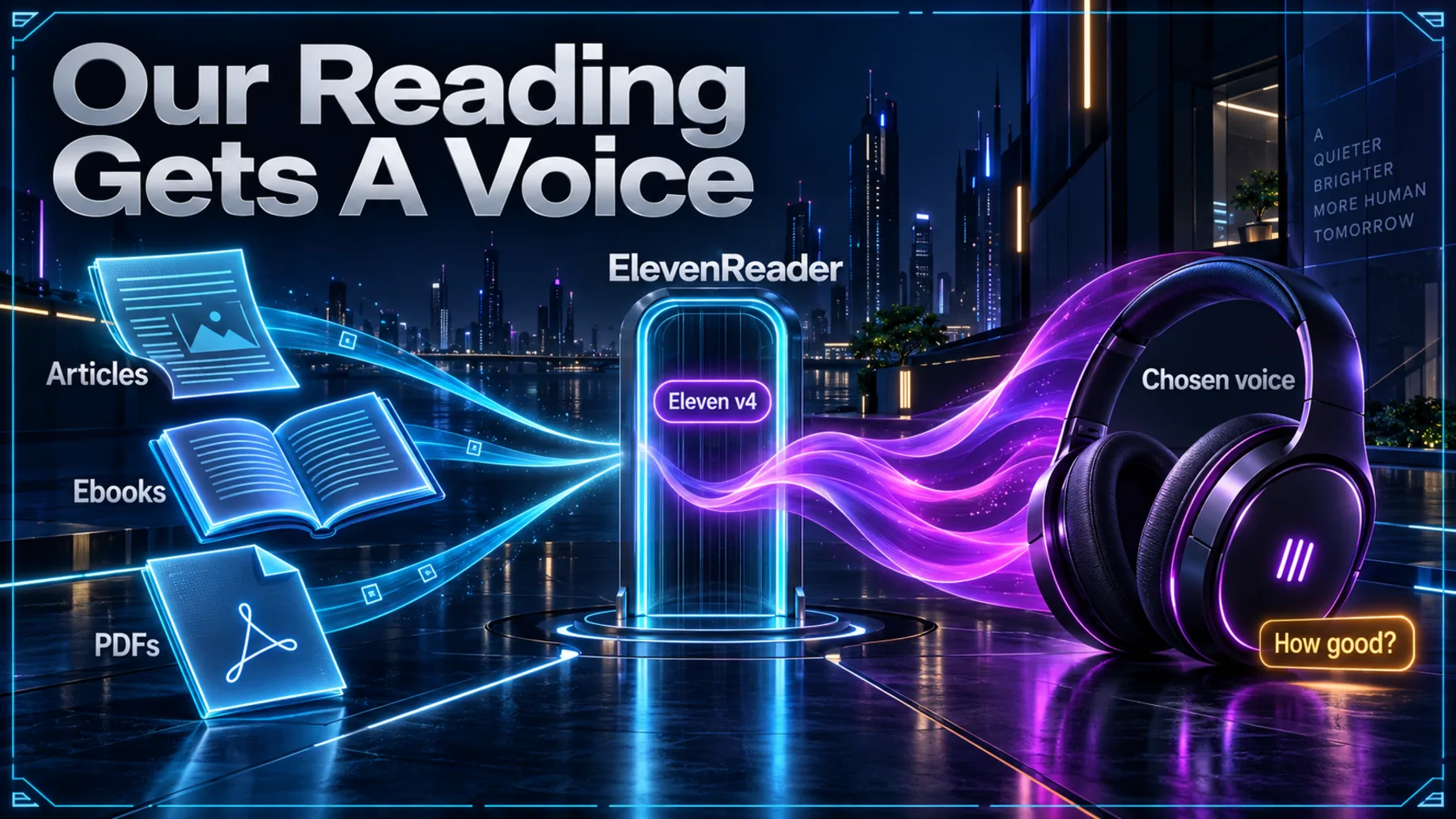 Articles, ebooks and PDFs flow through ElevenReader with Eleven v4 towards chosen-voice headphones, while a question leaves listening quality unresolved.