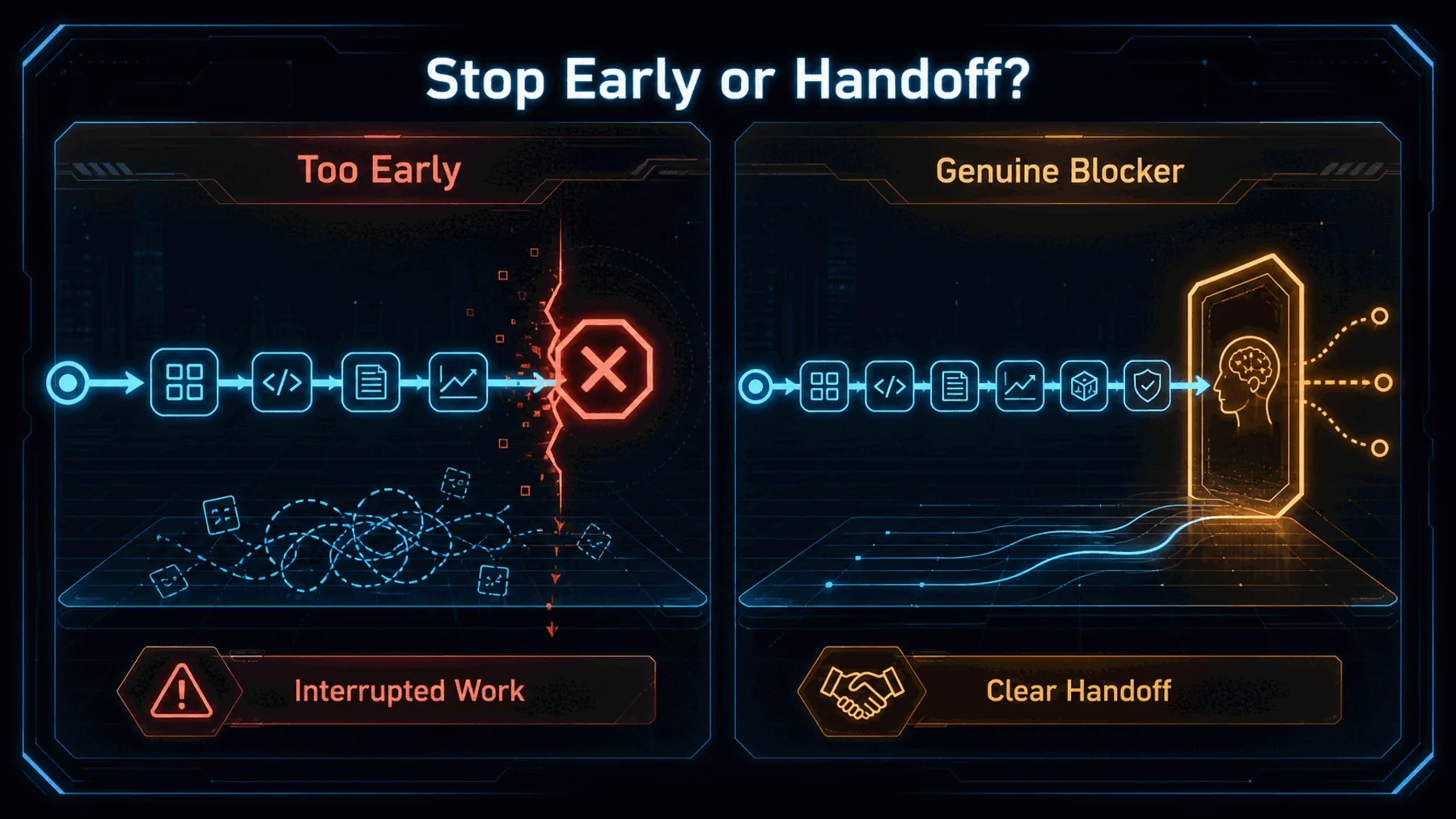 Comparison of an interrupted task that stops too early with a clear handoff at a genuine blocker.