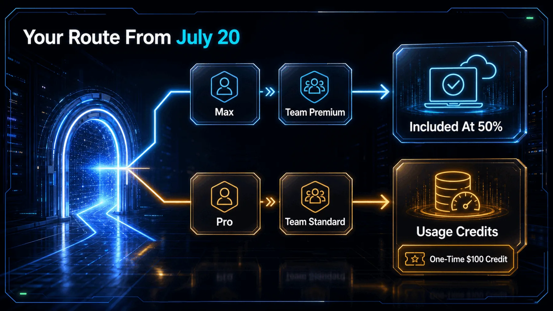 Subscriber plans follow two different Fable 5 access routes from July 20.