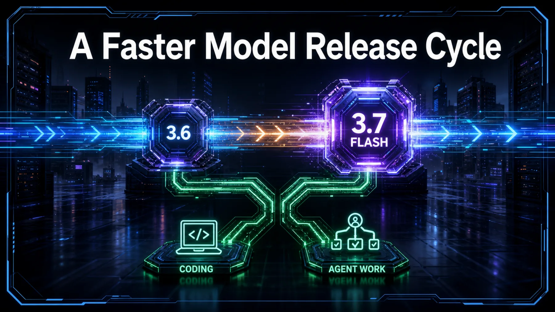 Cinematic neon data rail moving from model 3.6 to 3.7 Flash and branching into coding and agent work.