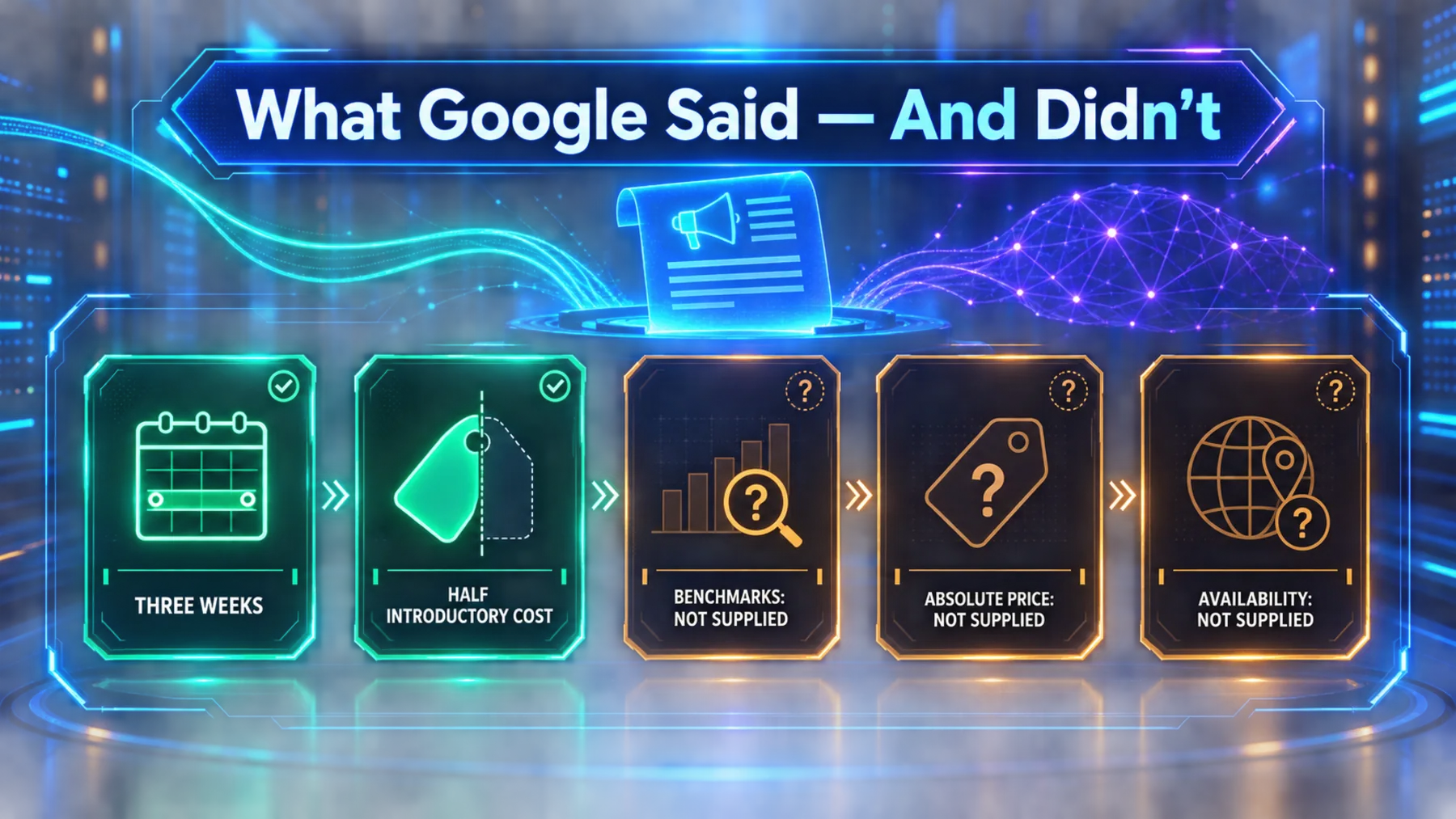 Neon infographic contrasting Google's two stated Gemini comparisons with benchmarks, absolute price and availability marked as not supplied.