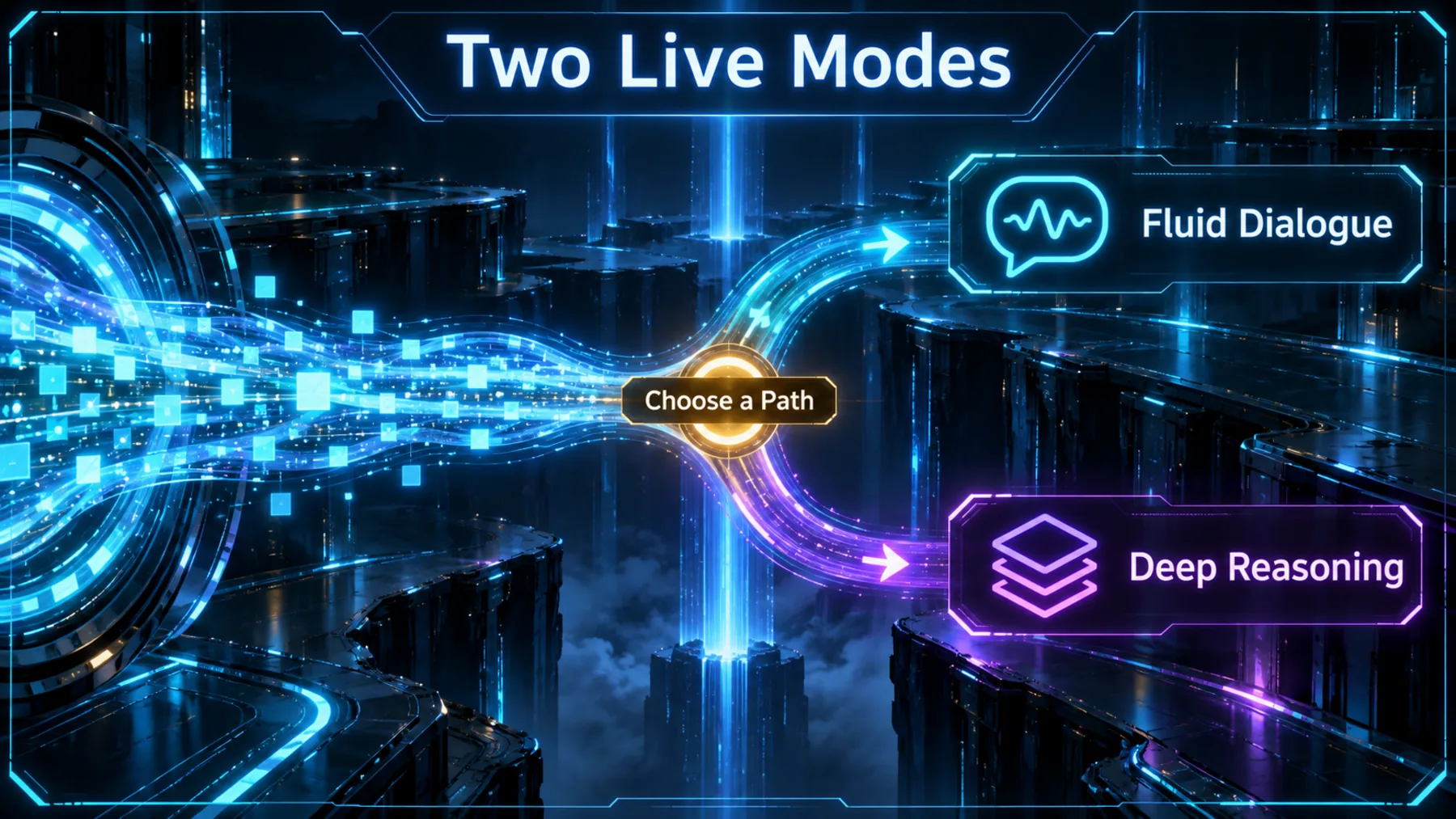Generated explanatory comparison of two qualitative live AI modes: fluid dialogue and deep reasoning, branching from one incoming conversation stream.