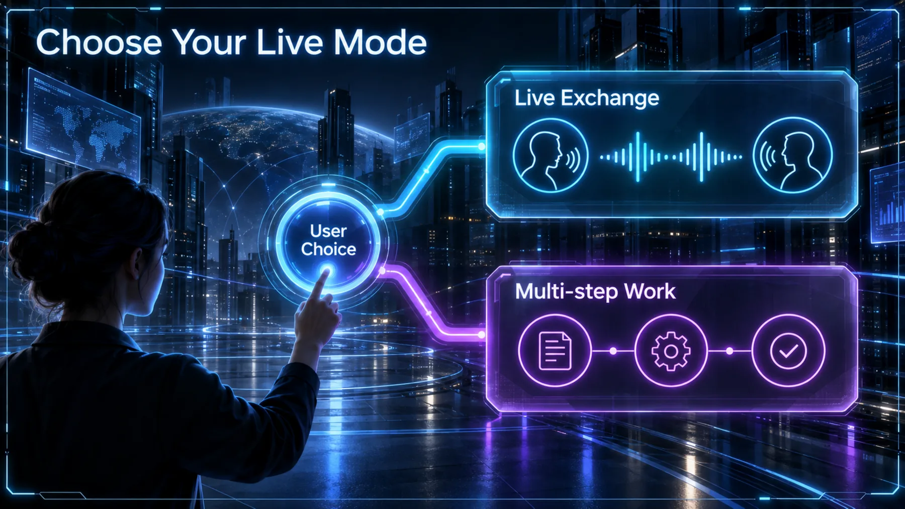 Neon Systems explanatory visual: Choose Your Live Mode.
