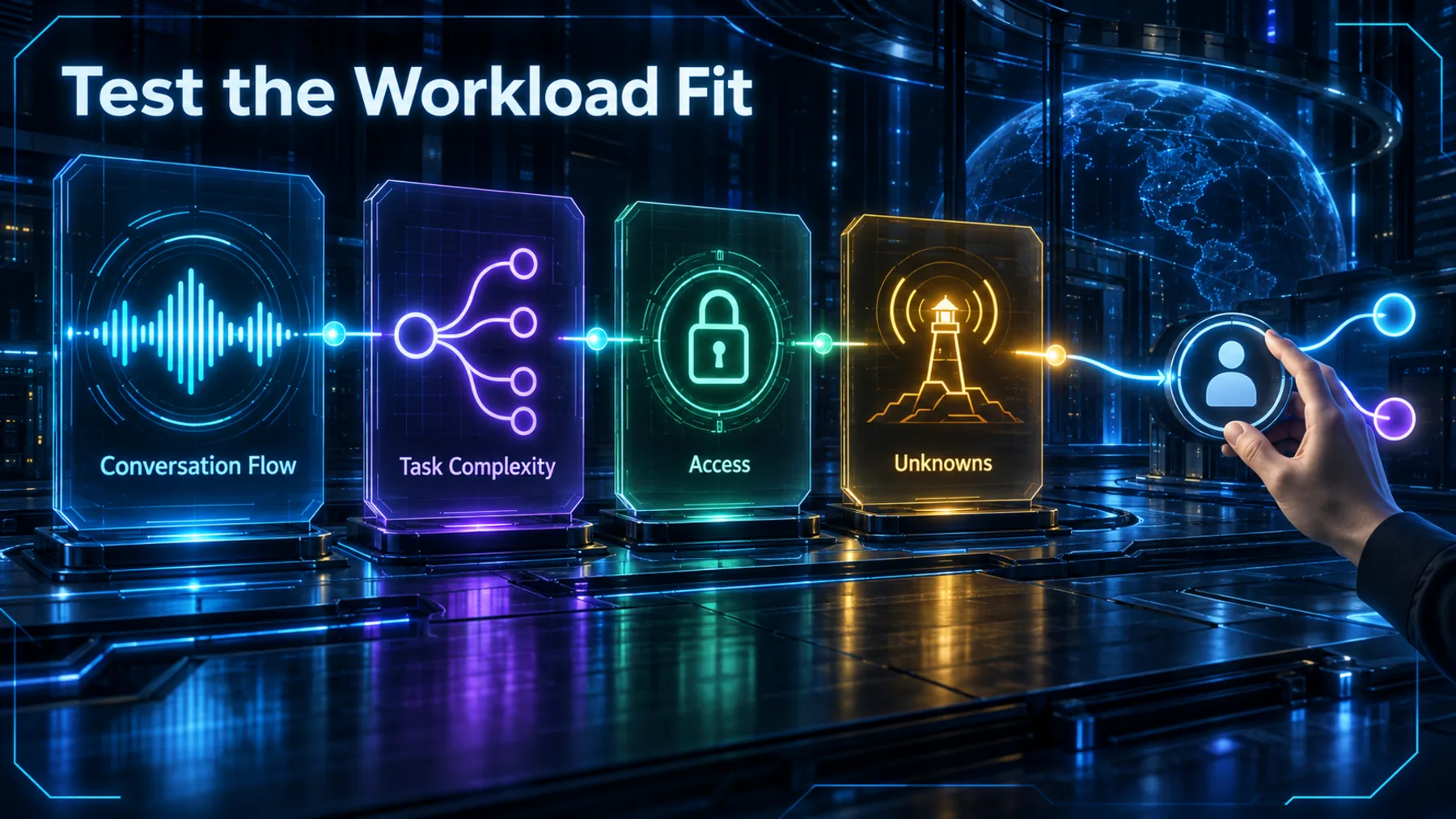 Neon Systems explanatory visual: Test the Workload Fit.