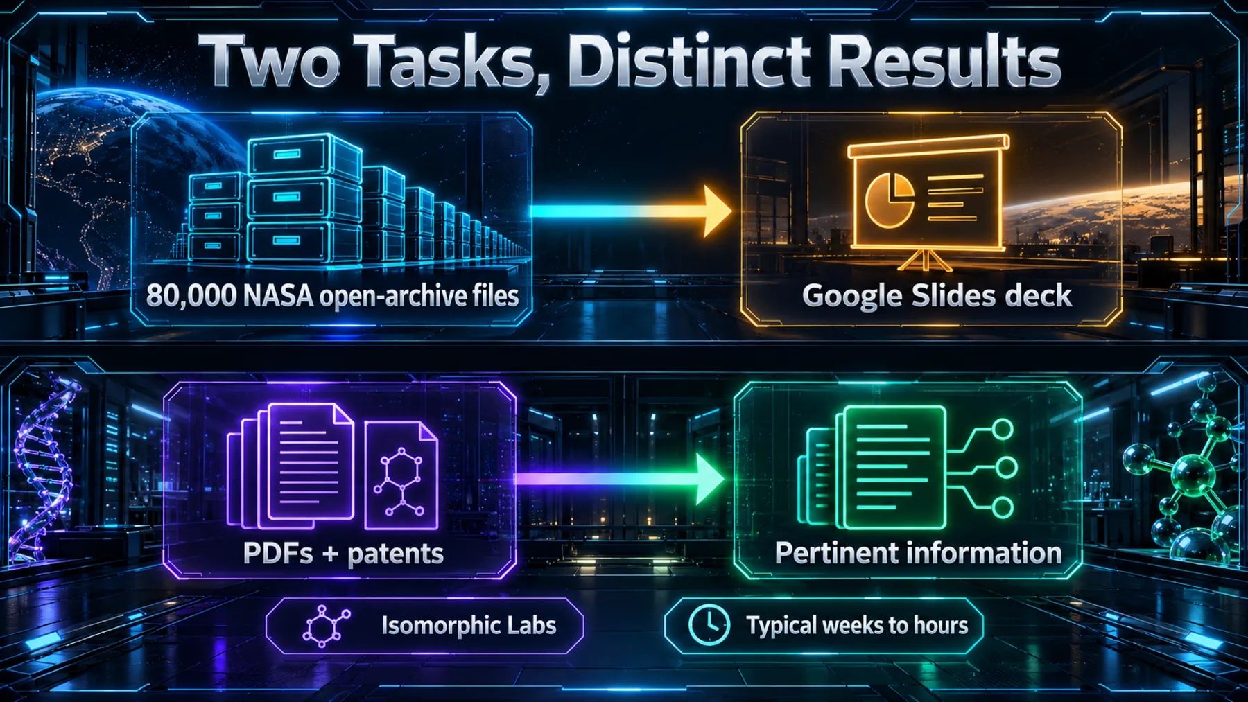 Separate tracks show 80,000 NASA open-archive files becoming a Google Slides deck, and Isomorphic Labs synthesising PDFs and patents into pertinent information from typical weeks to hours.