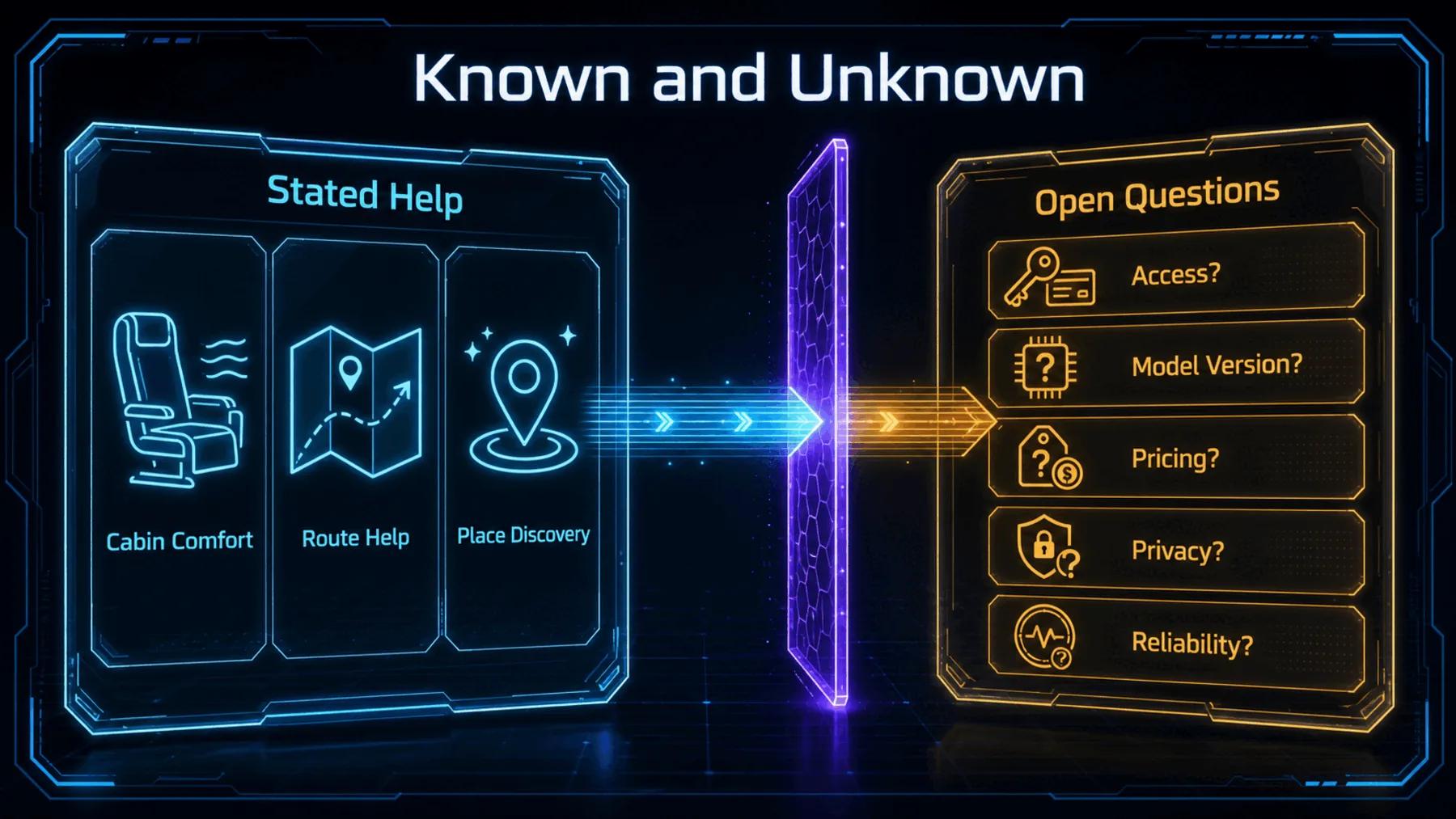 Neon diagram contrasting stated passenger help with open questions.