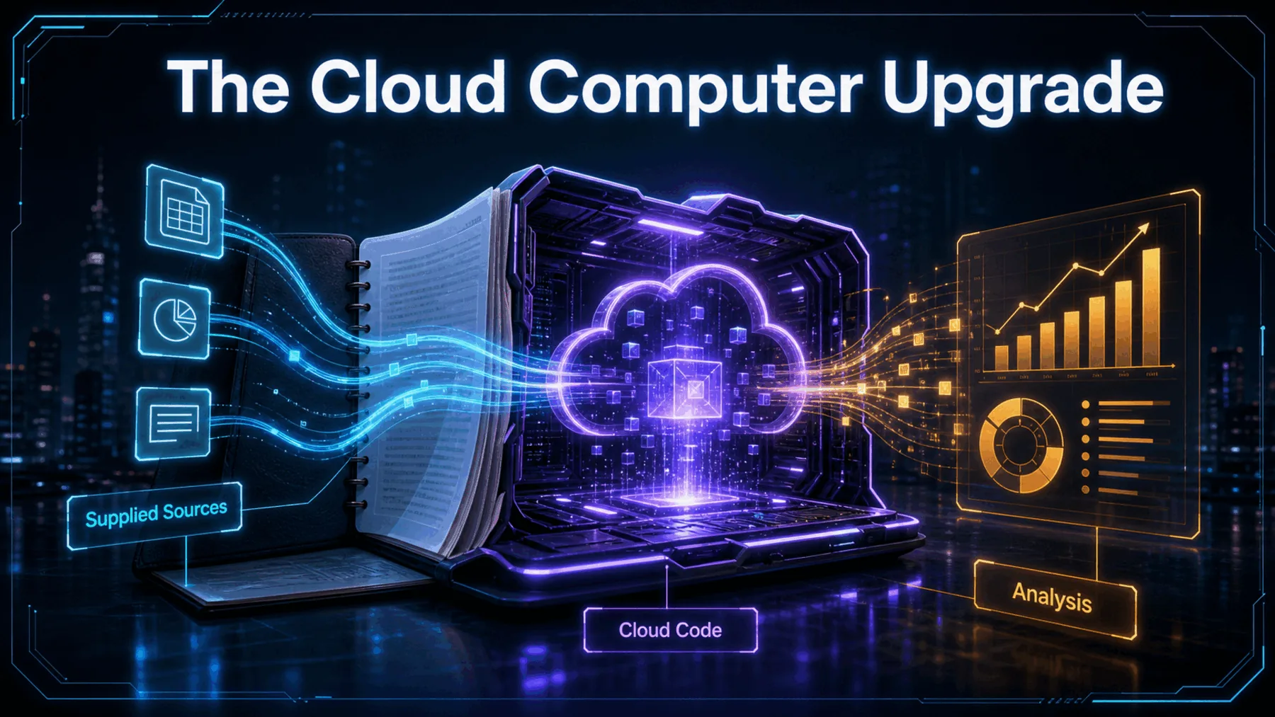 Research notebook unfolding into a cloud-compute chamber and analytical output.