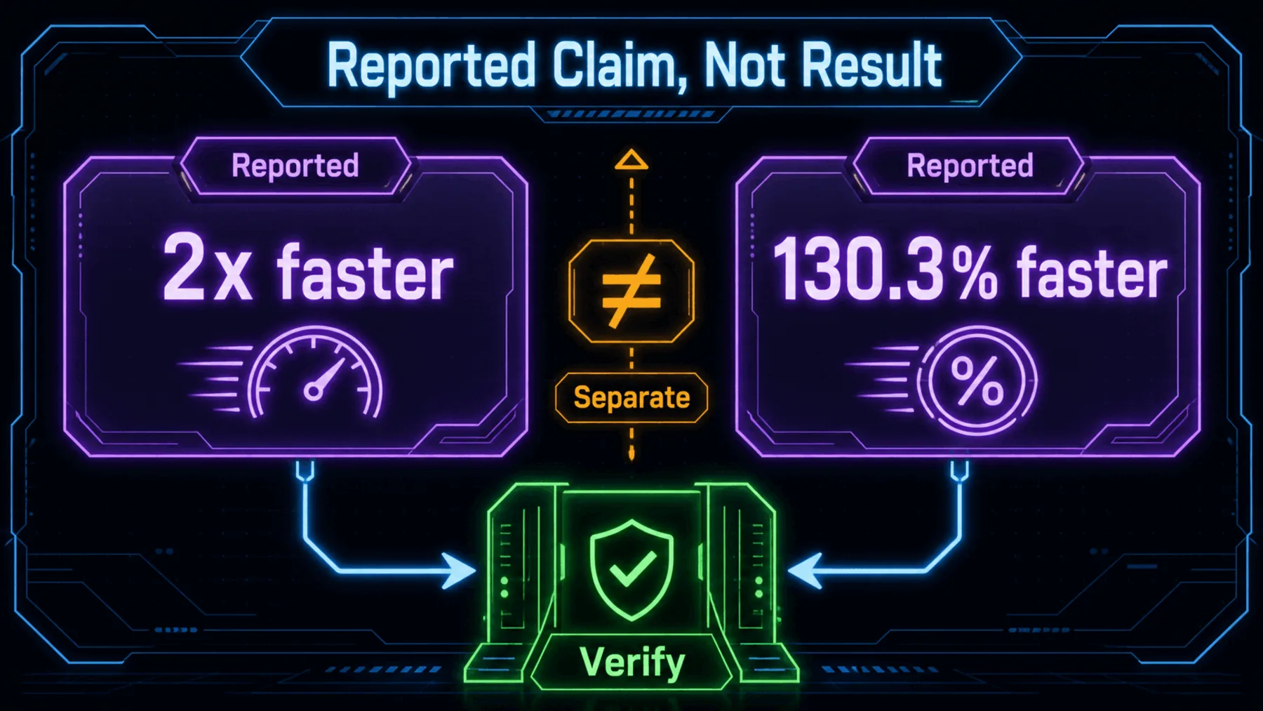 Two separate reported speed claims are marked as non-equivalent and routed to verification.