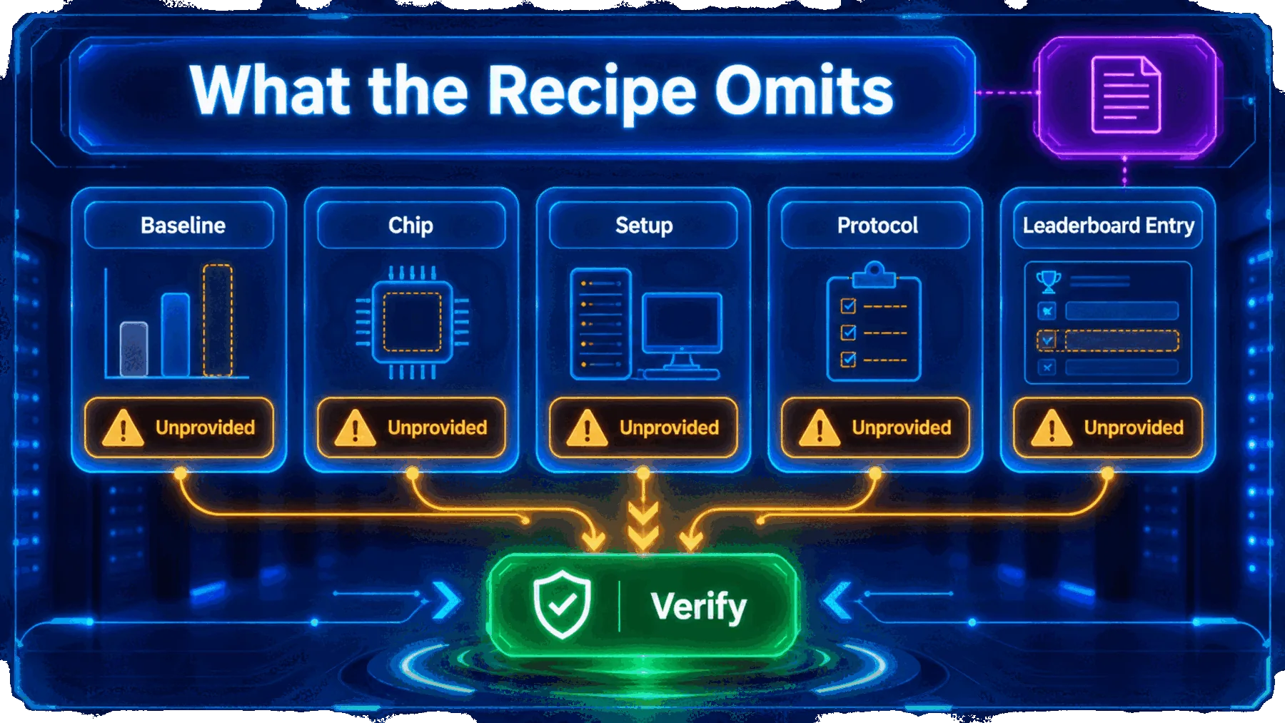 A source-bounded checklist of unprovided benchmark recipe details leading to verification.