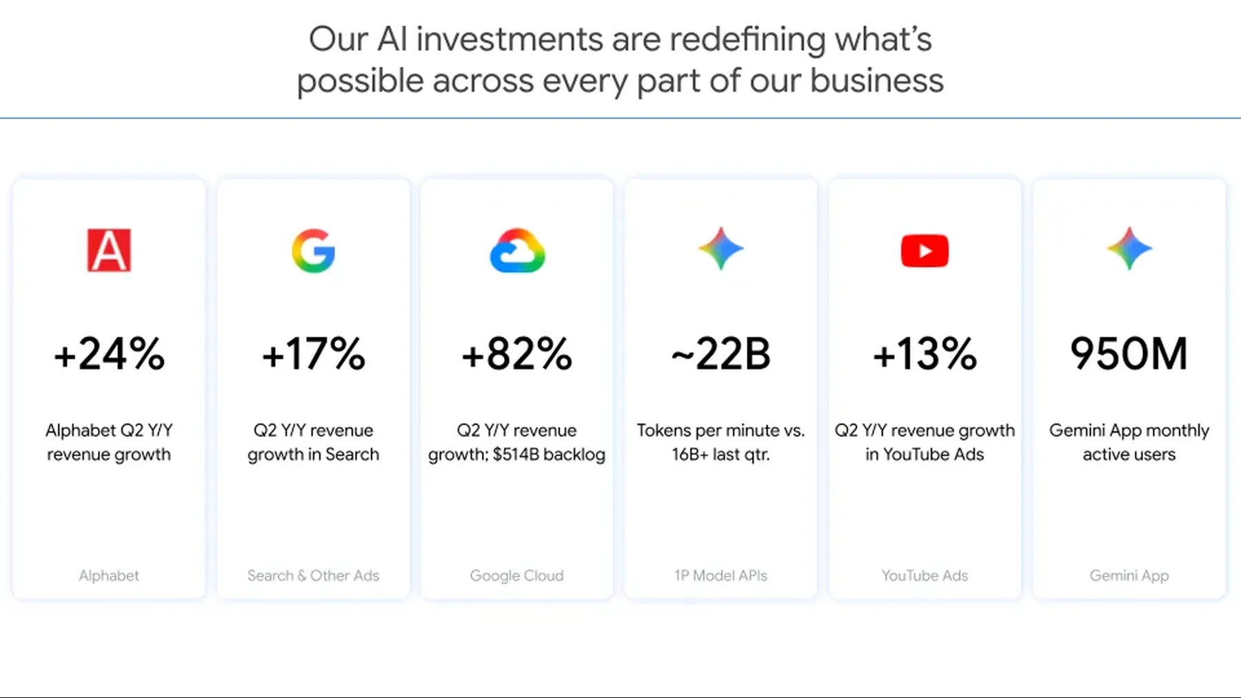 Provider image: google-q2-earnings-infographic.webp