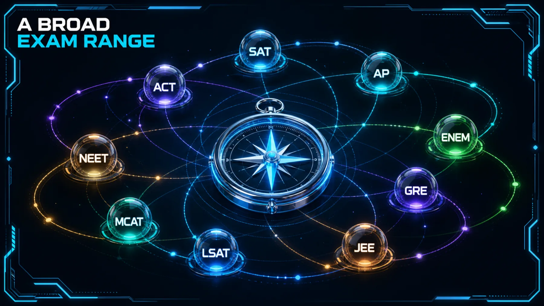 Radial constellation of the nine named exams around a central study compass.