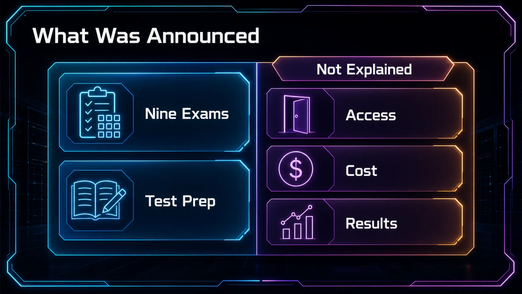 Two-column visual separating the nine-exam test-prep announcement from unexplained access, cost and results.