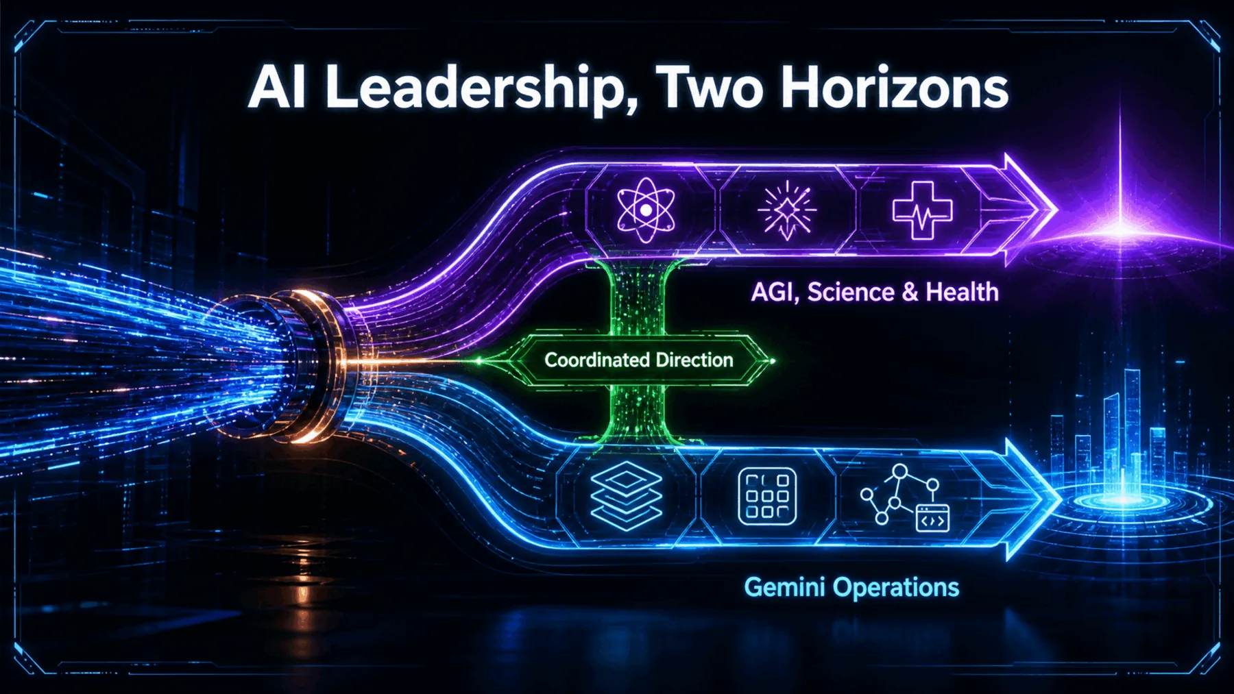 A single AI leadership conduit divides into coordinated Gemini operations and longer-horizon AGI, science and health paths.