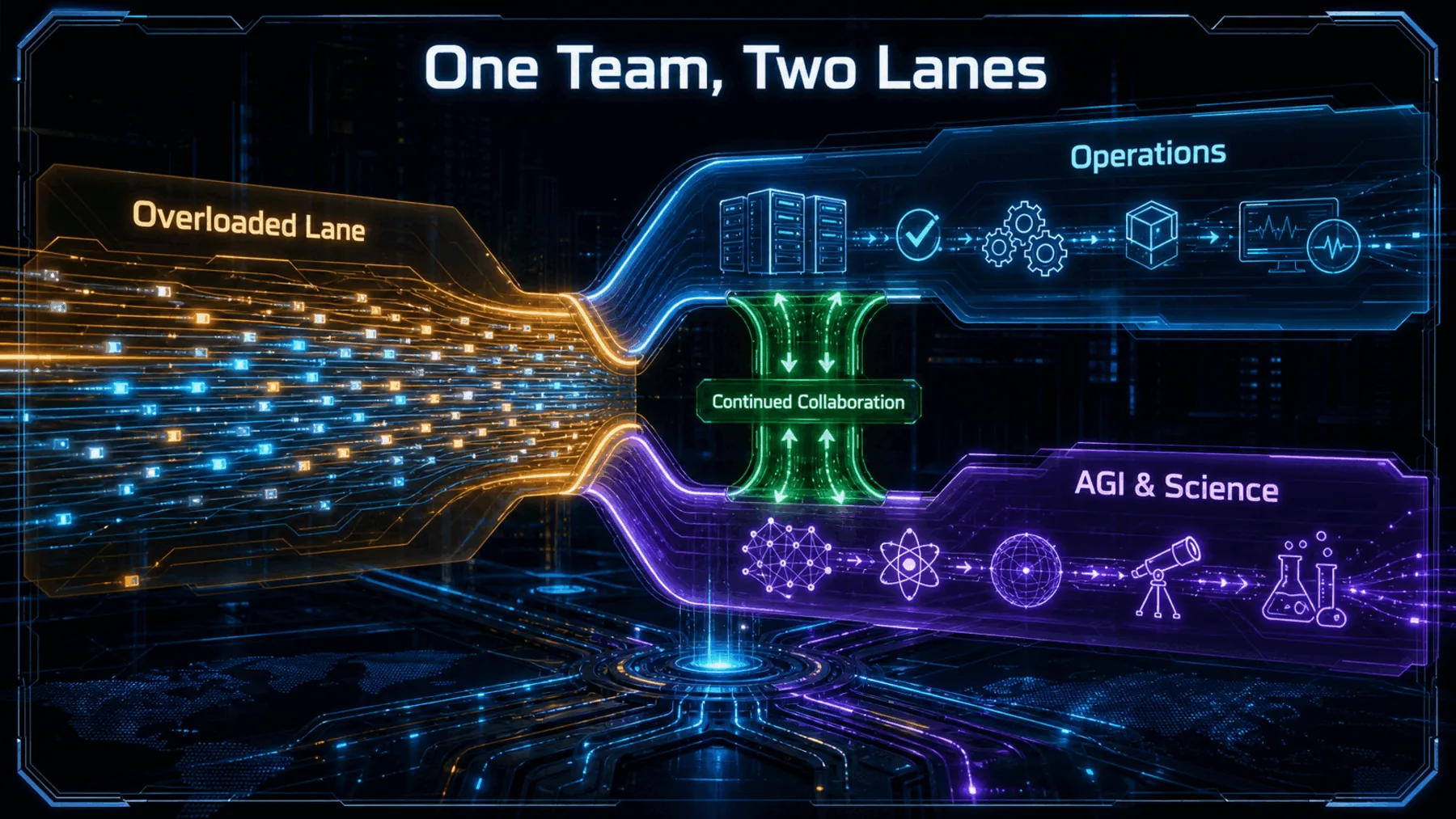 An overloaded AI leadership lane divides into coordinated operations and AGI and science lanes connected by continued collaboration.