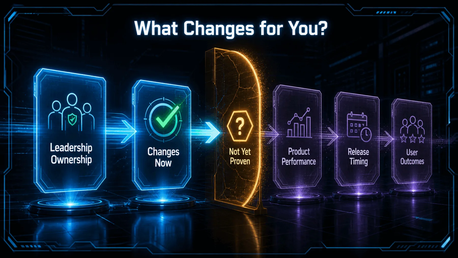 Leadership ownership changes now, while product performance, release timing and user outcomes remain behind a not-yet-proven boundary.