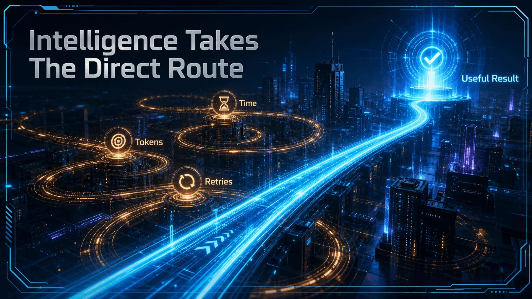 Luminous direct route reaching a useful result while costly looping routes consume time, tokens and retries.