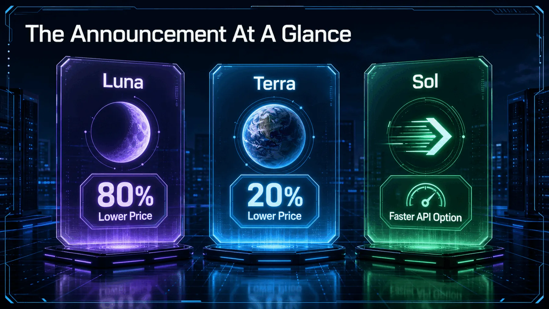 Announcement summary showing Luna at 80% lower price, Terra at 20% lower price and Sol with a faster API option.