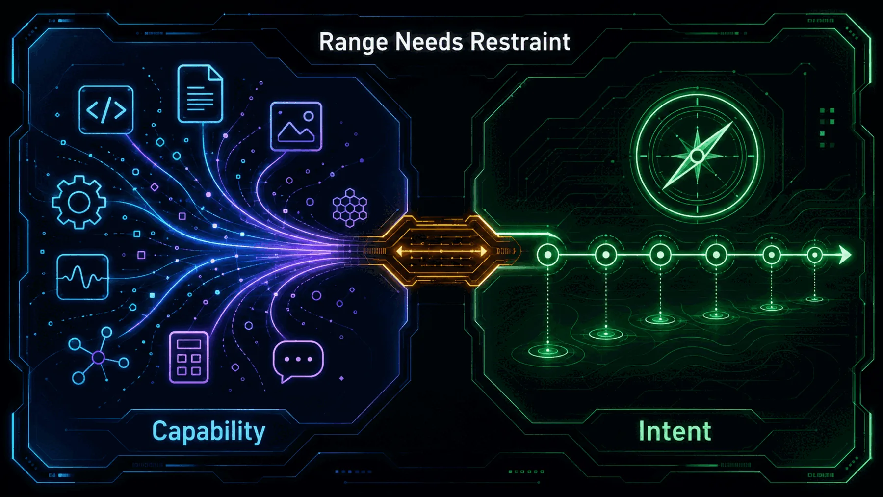 Capability streams meet a deliberate intent-guided pathway at a balanced central bridge.