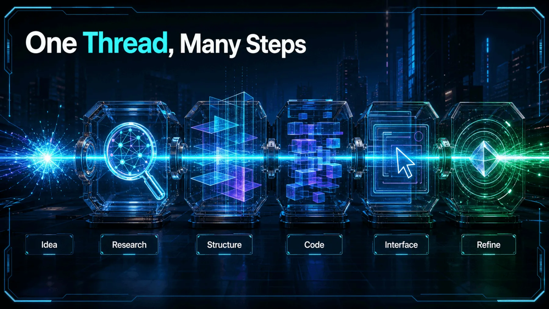 One continuous luminous thread carries an idea through research, structure, code, interface and refinement.