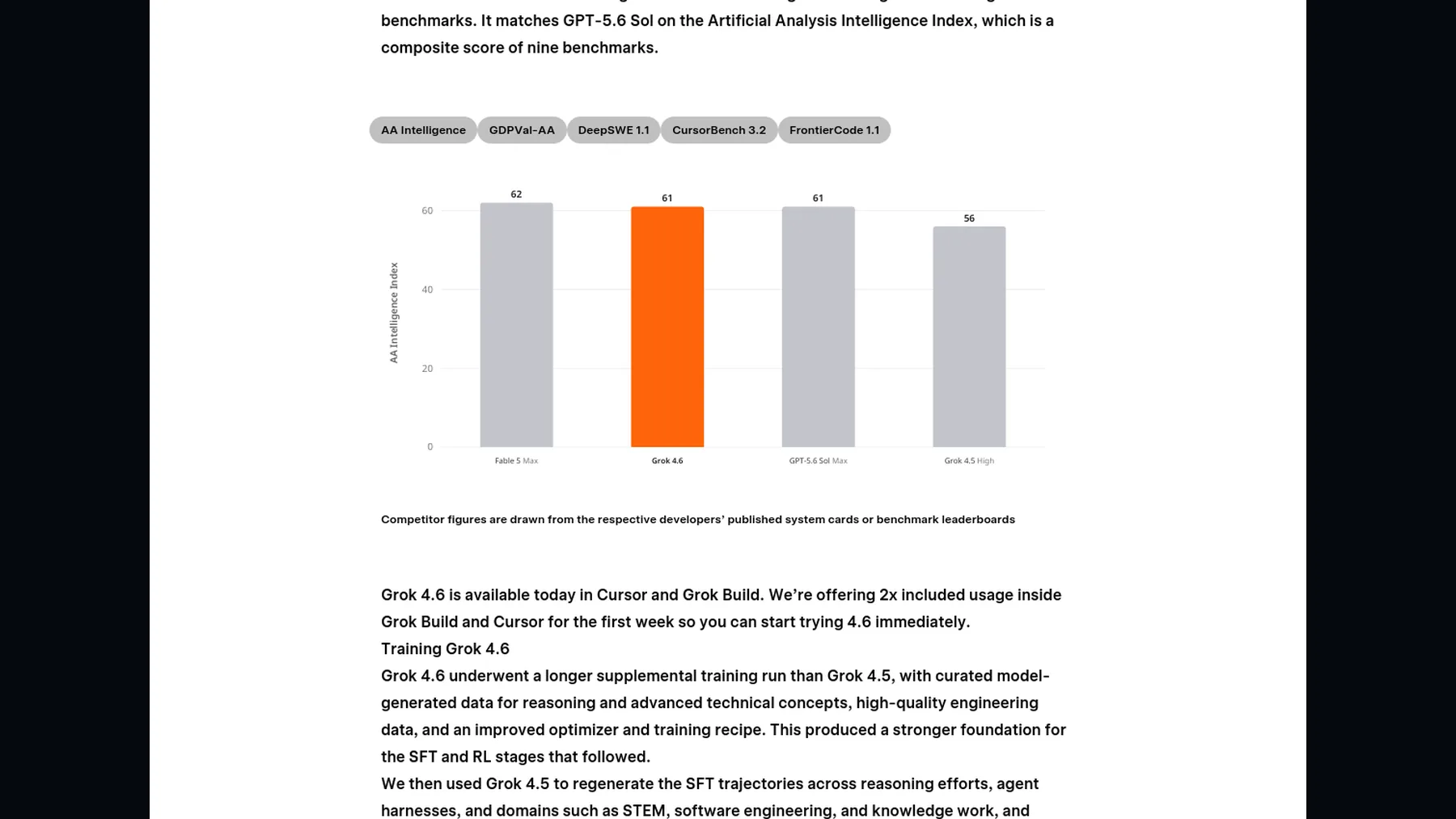Provider image: xai-grok-4-6-aa-intelligence-index.png
