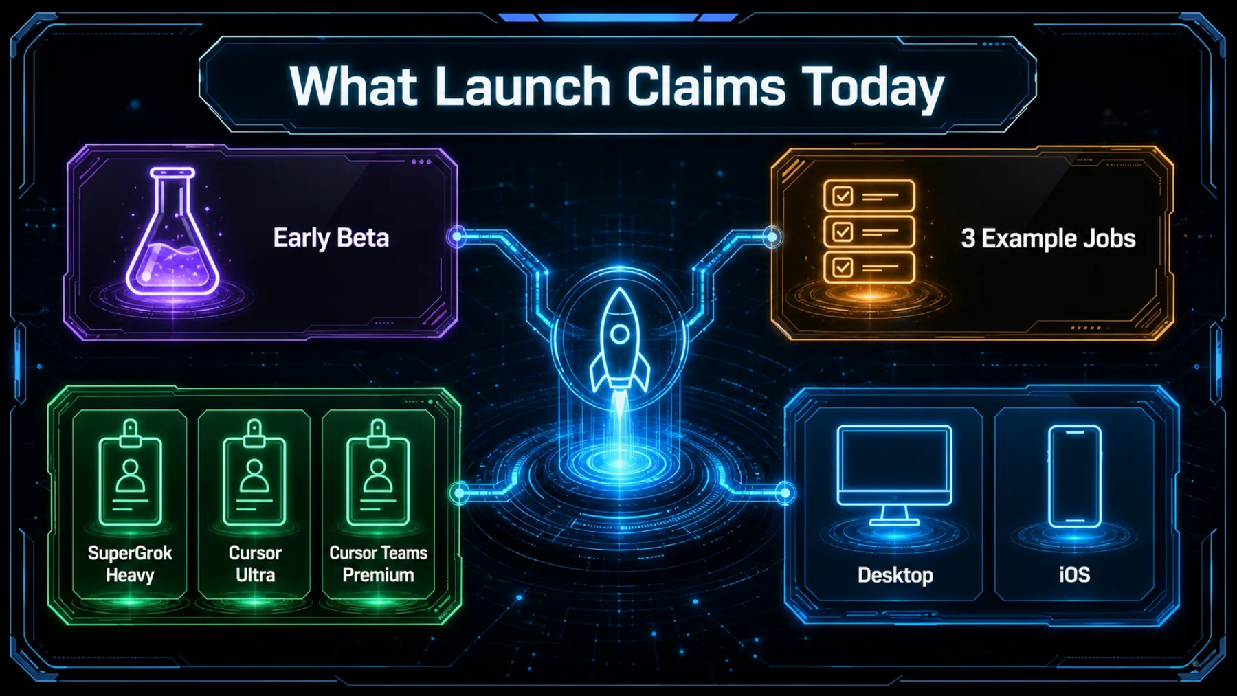 A launch map groups early beta status, three example jobs, eligible plan families, desktop and iOS.