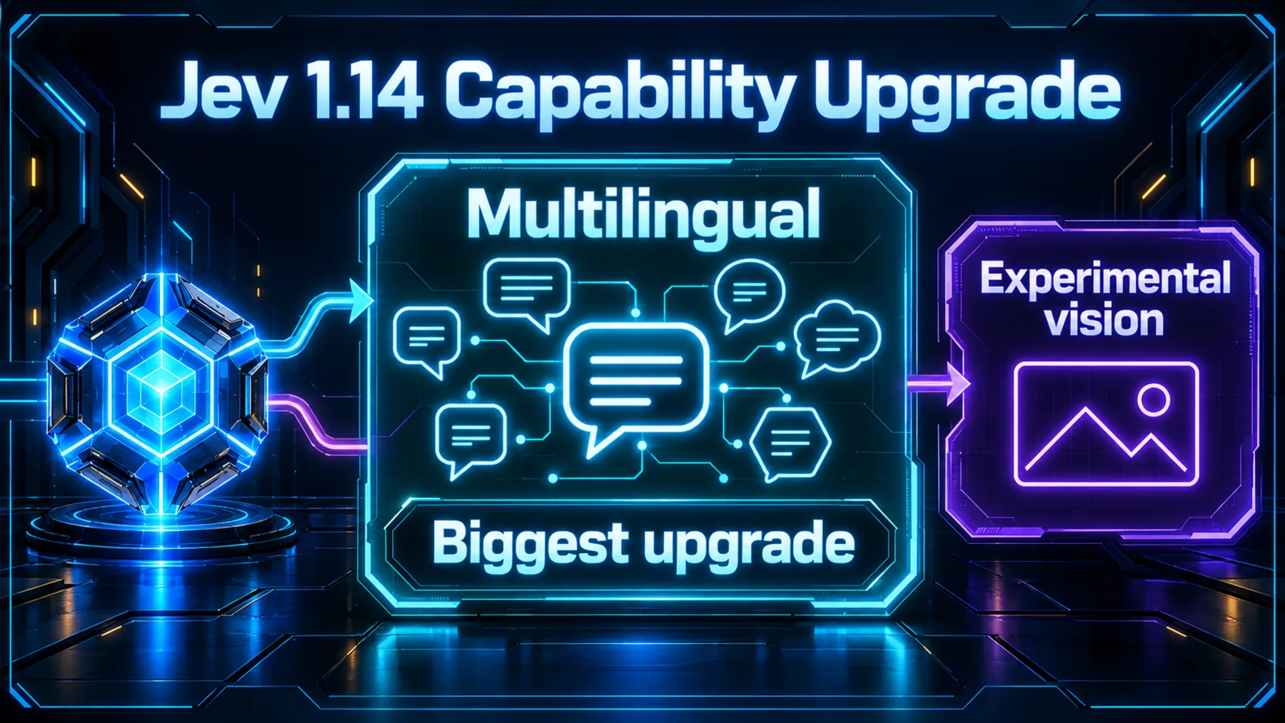 Jev 1.14 capability diagram showing multilingual as the biggest upgrade alongside experimental vision.