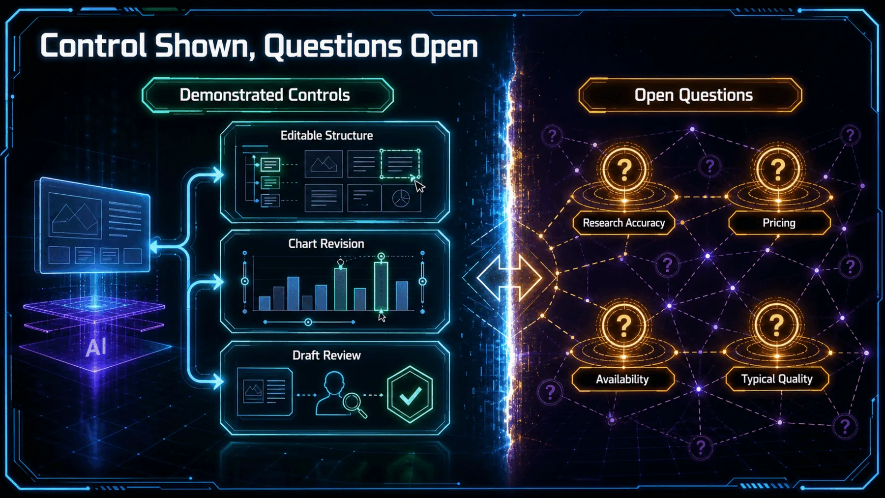 Neon split-panel infographic separating demonstrated presentation controls from open questions about accuracy, pricing, availability and typical quality.