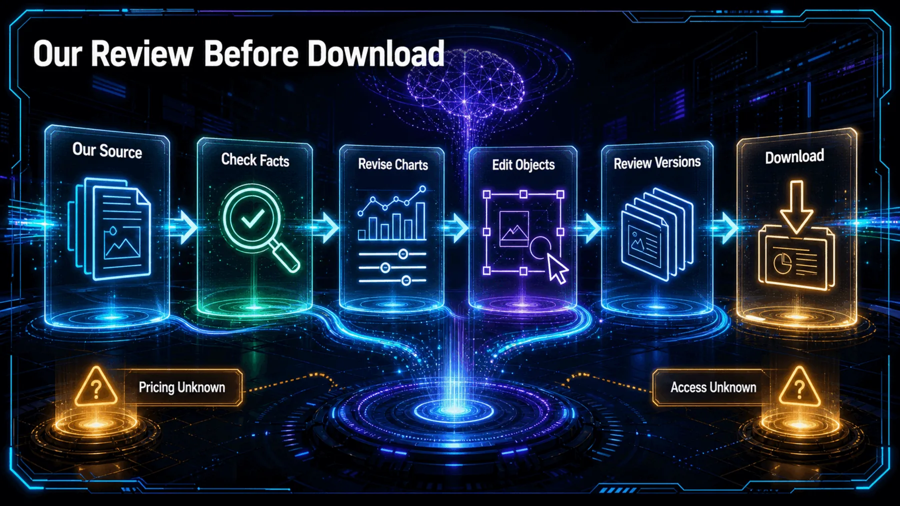 A review journey moves from source input through fact checks, chart and object edits, version review and download, while pricing and access remain unknown.