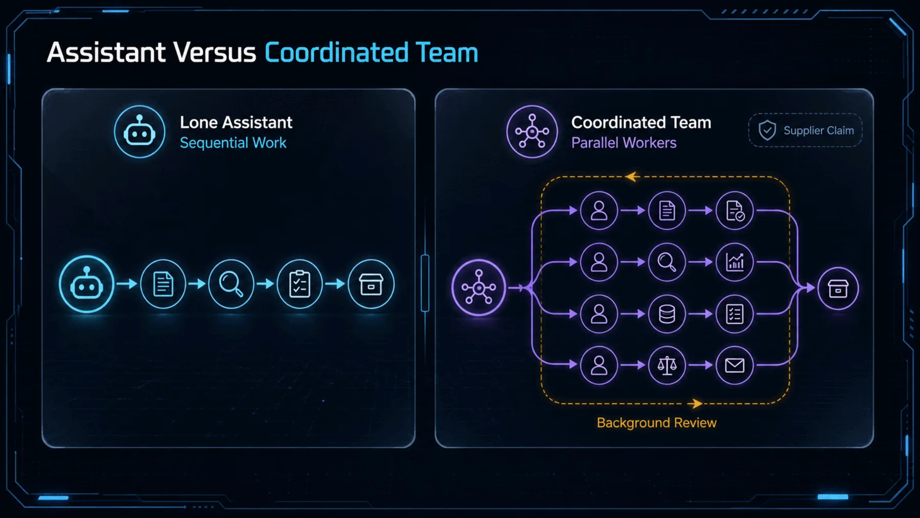A lone sequential assistant is contrasted with a supplier-described coordinated team of parallel workers and background review.
